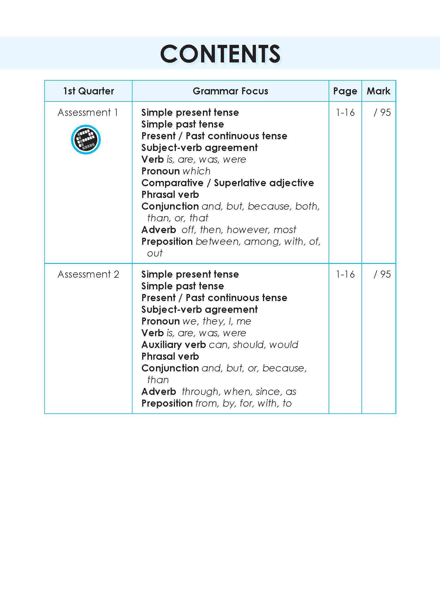 LEARNING+ English Proficiency Tests Quarterly Assessments 3