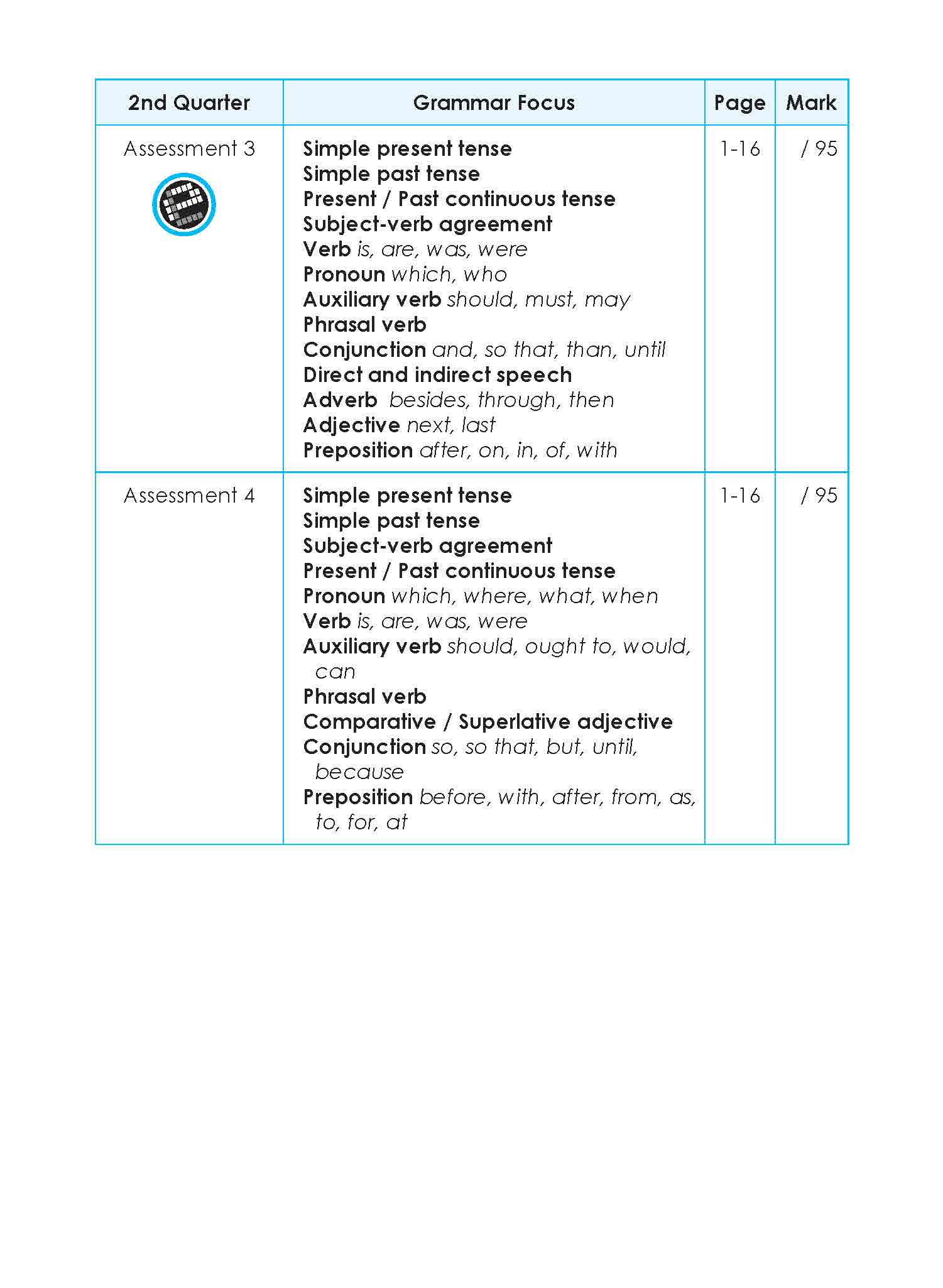 LEARNING+ English Proficiency Tests Quarterly Assessments 3