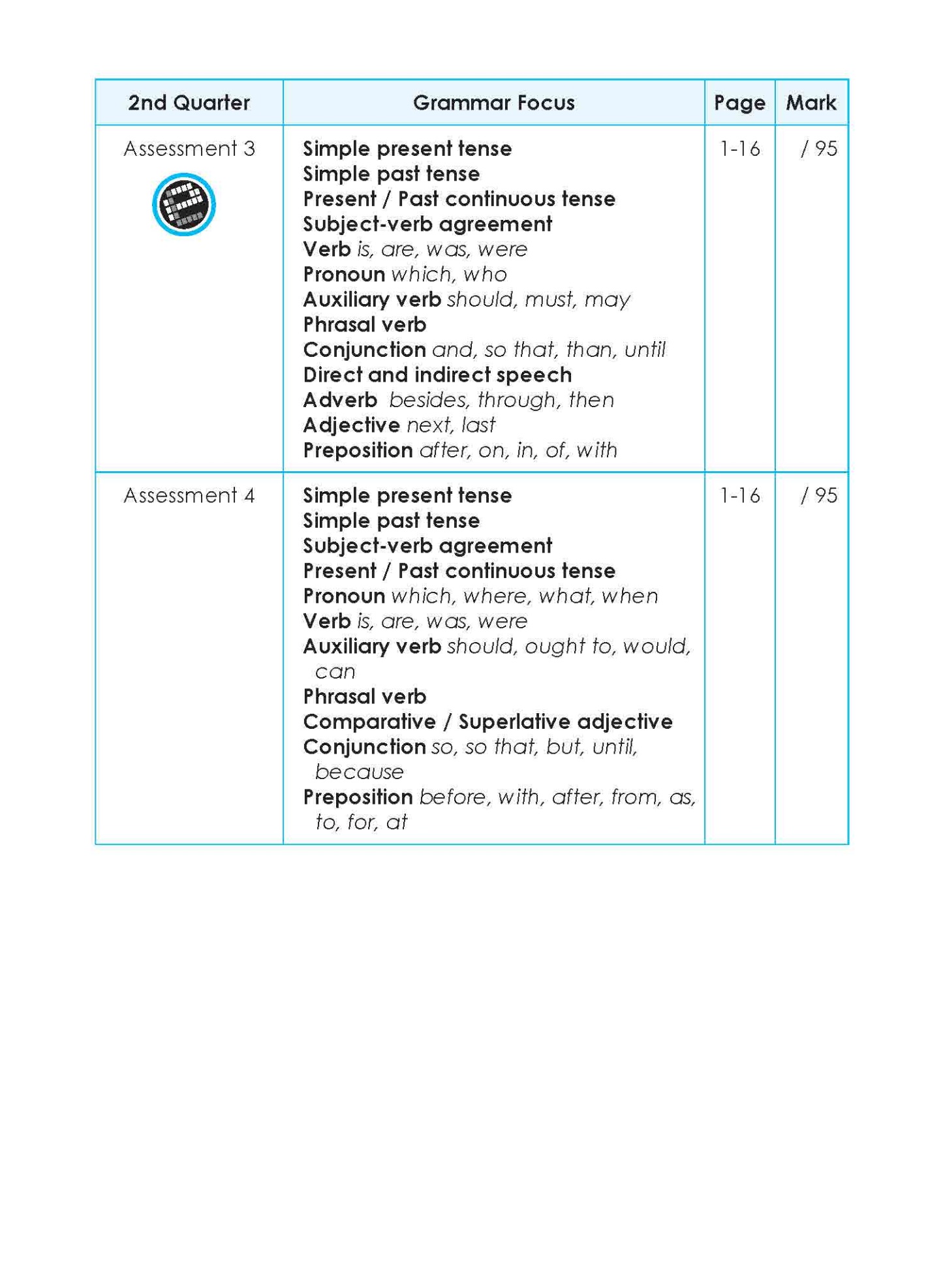 LEARNING+ English Proficiency Tests Quarterly Assessments 3