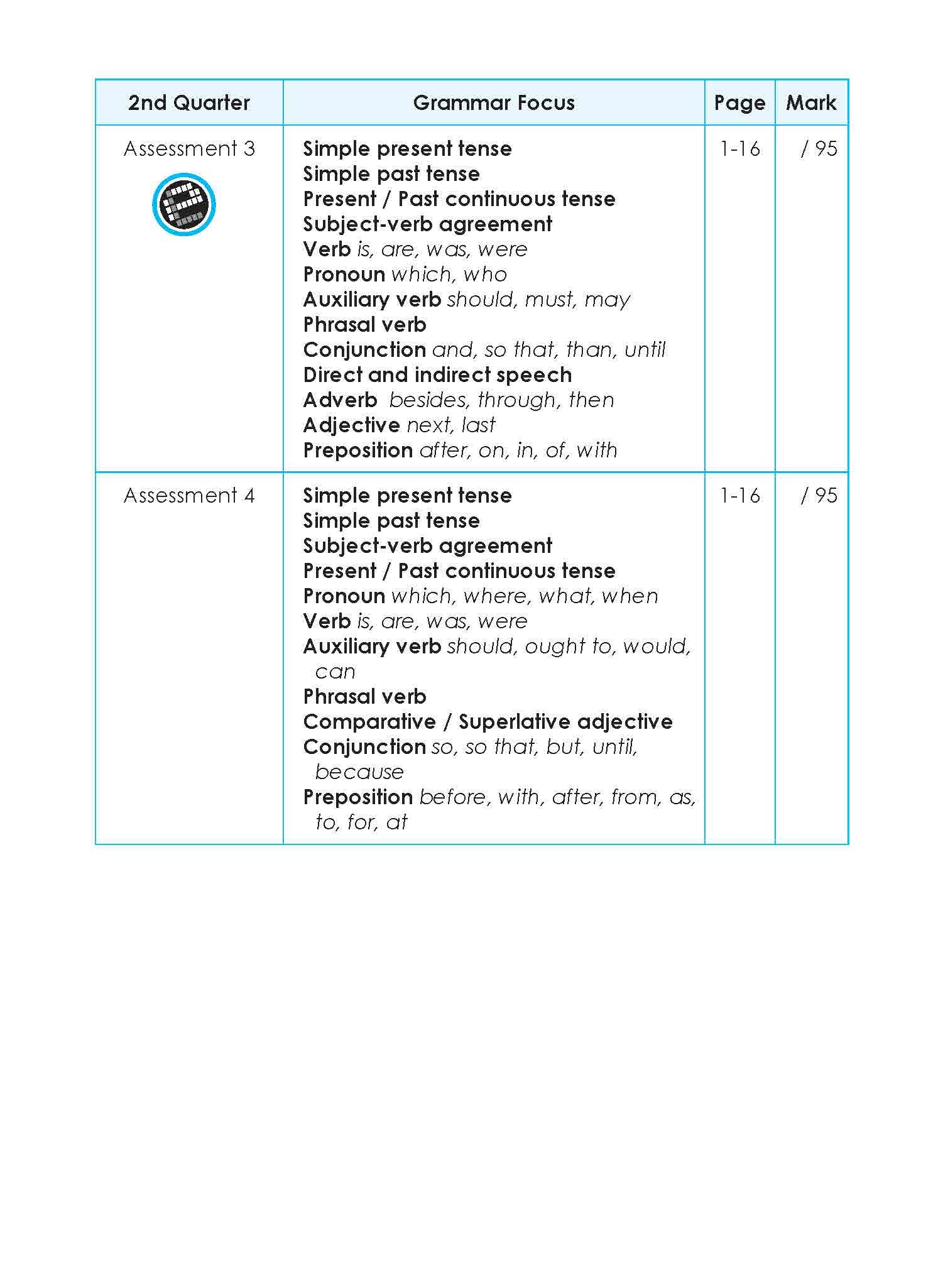 LEARNING+ English Proficiency Tests Quarterly Assessments 3