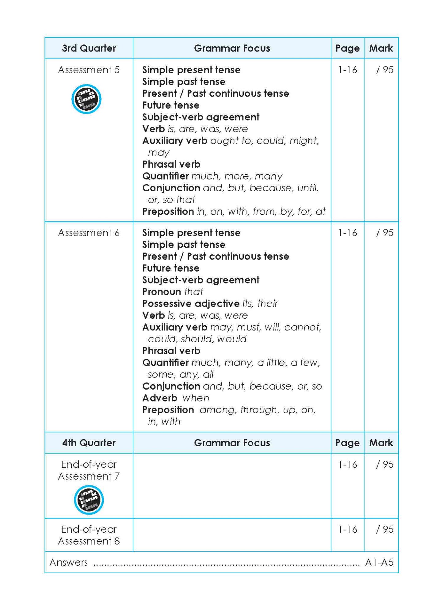 LEARNING+ English Proficiency Tests Quarterly Assessments 3