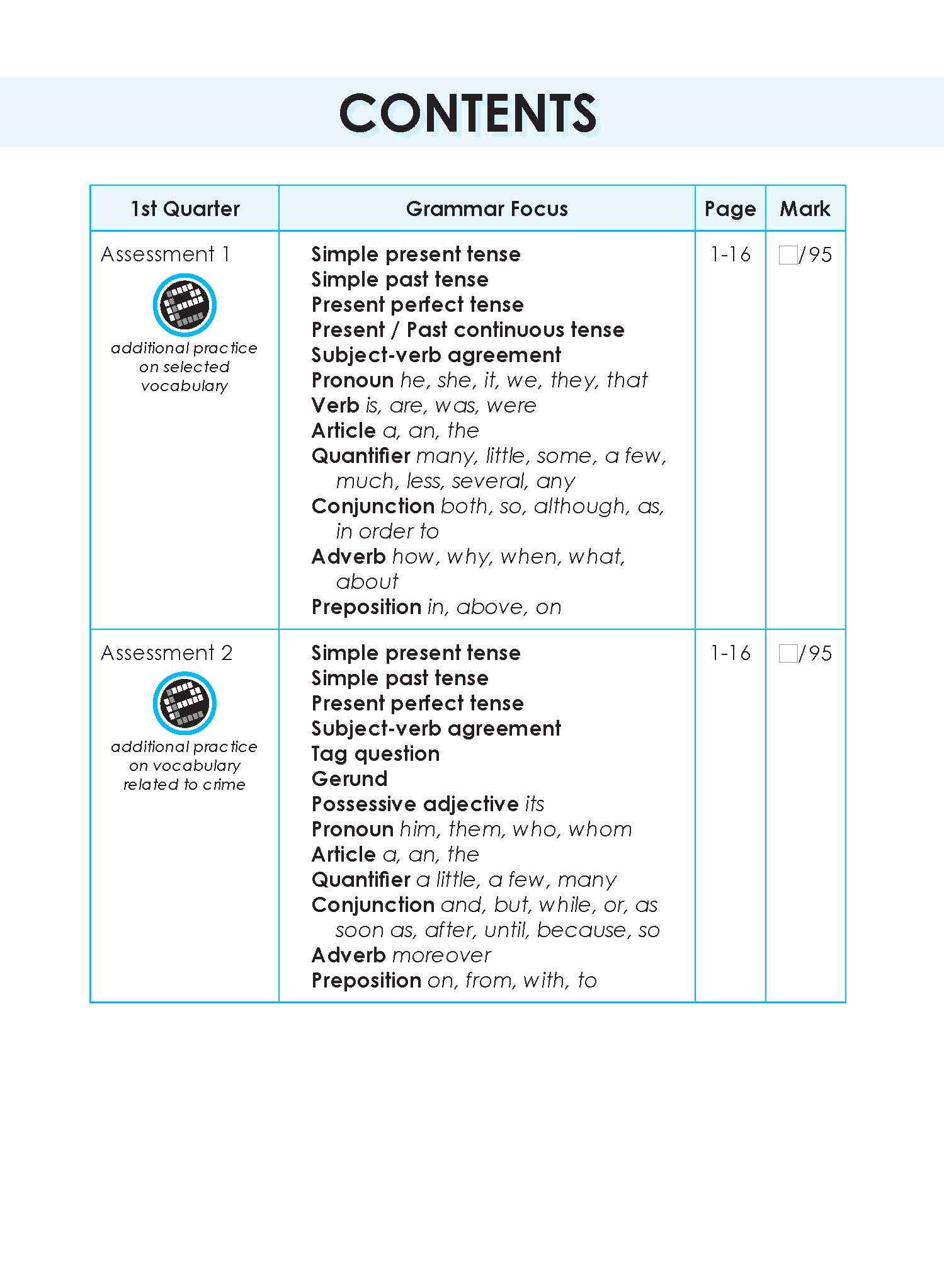 LEARNING+ English Proficiency Tests Quarterly Assessments 4
