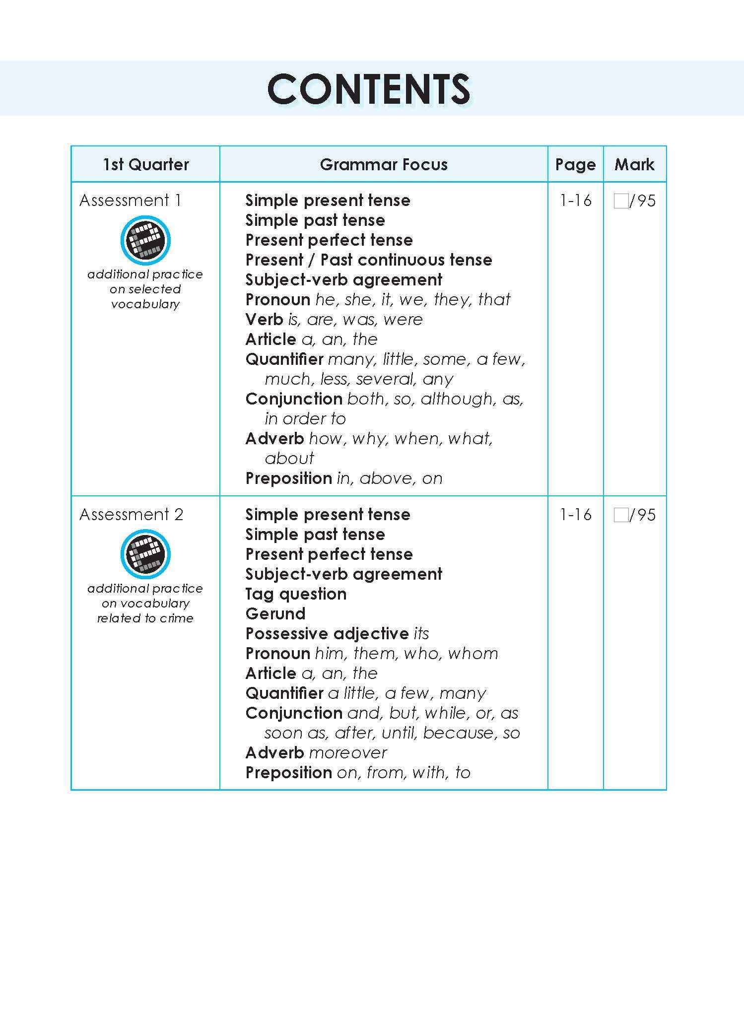 LEARNING+ English Proficiency Tests Quarterly Assessments 4
