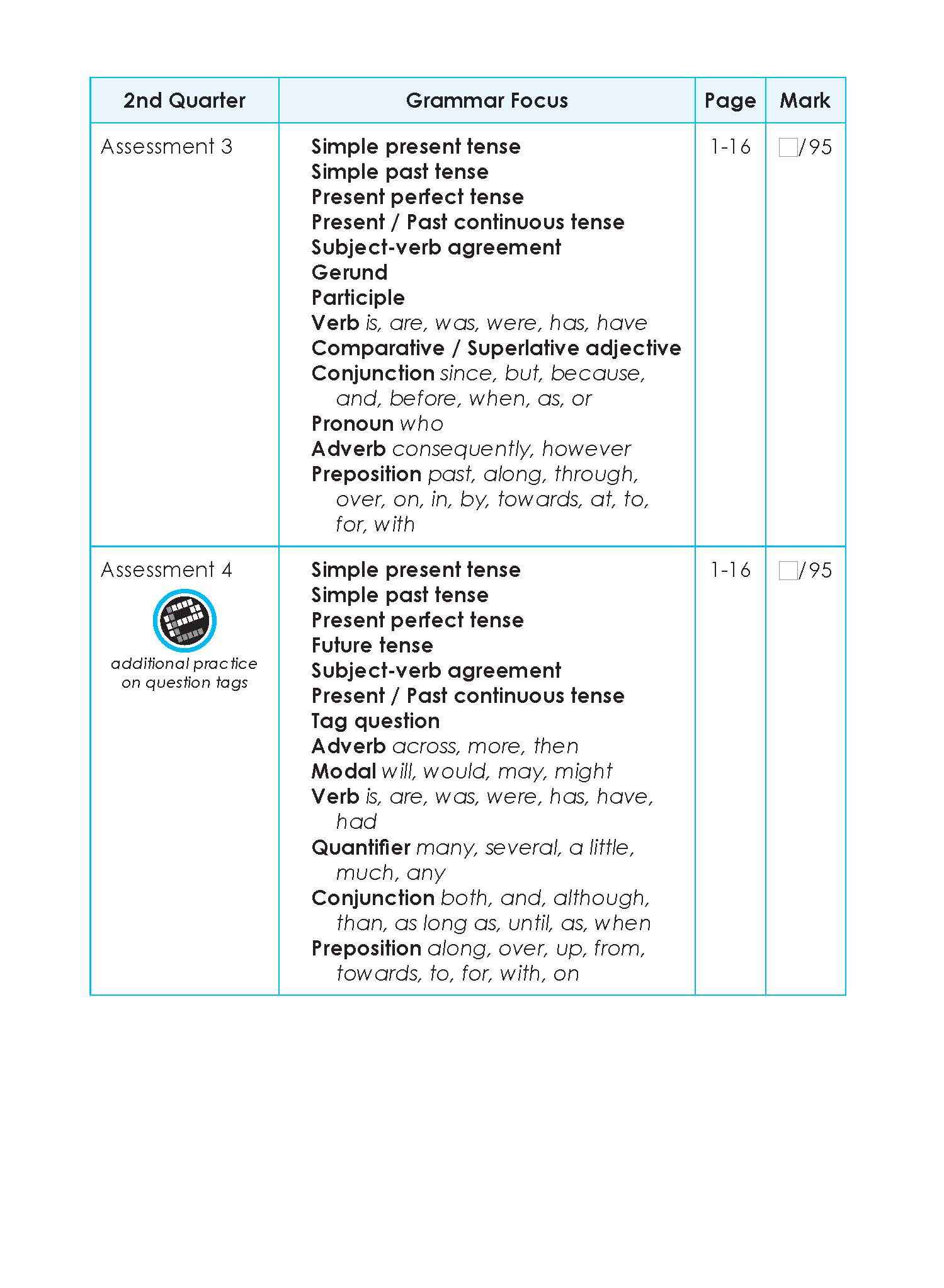 LEARNING+ English Proficiency Tests Quarterly Assessments 4