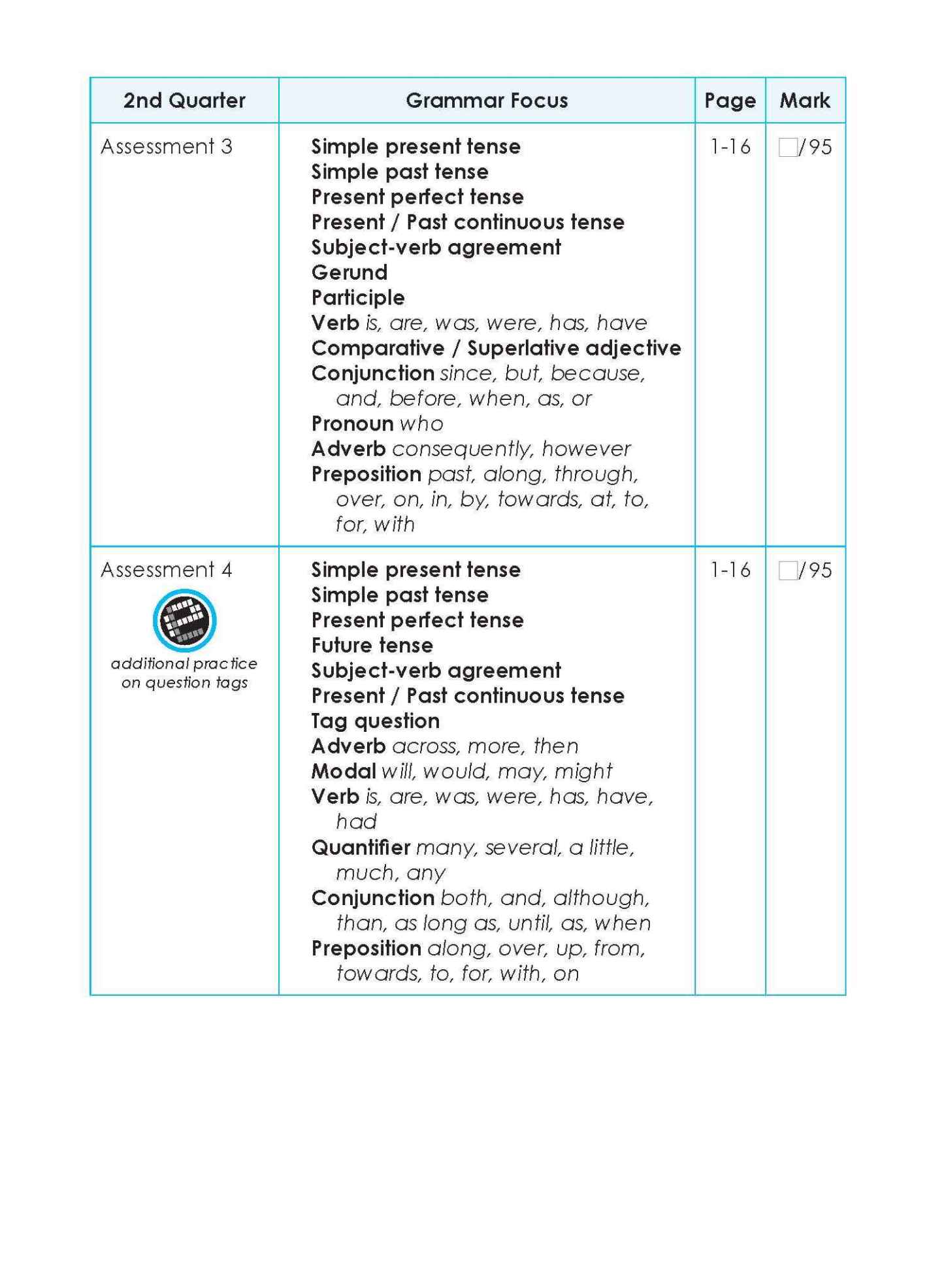 LEARNING+ English Proficiency Tests Quarterly Assessments 4