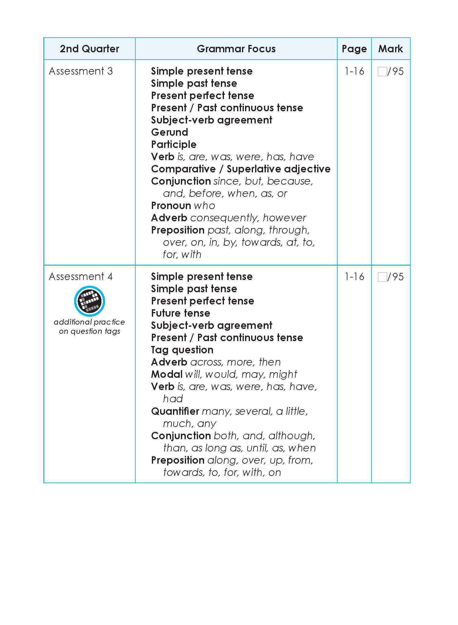 LEARNING+ English Proficiency Tests Quarterly Assessments 4
