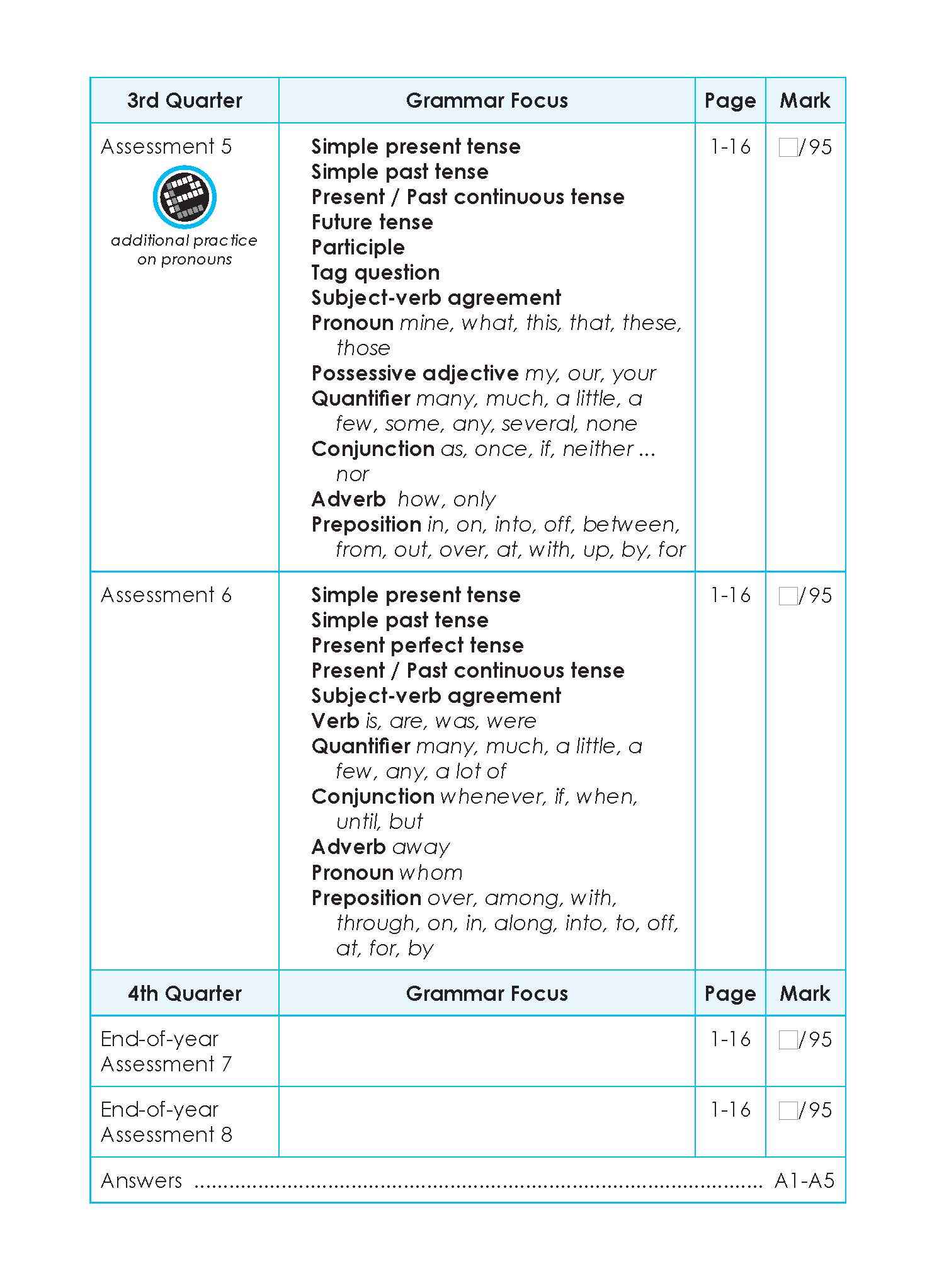 LEARNING+ English Proficiency Tests Quarterly Assessments 4