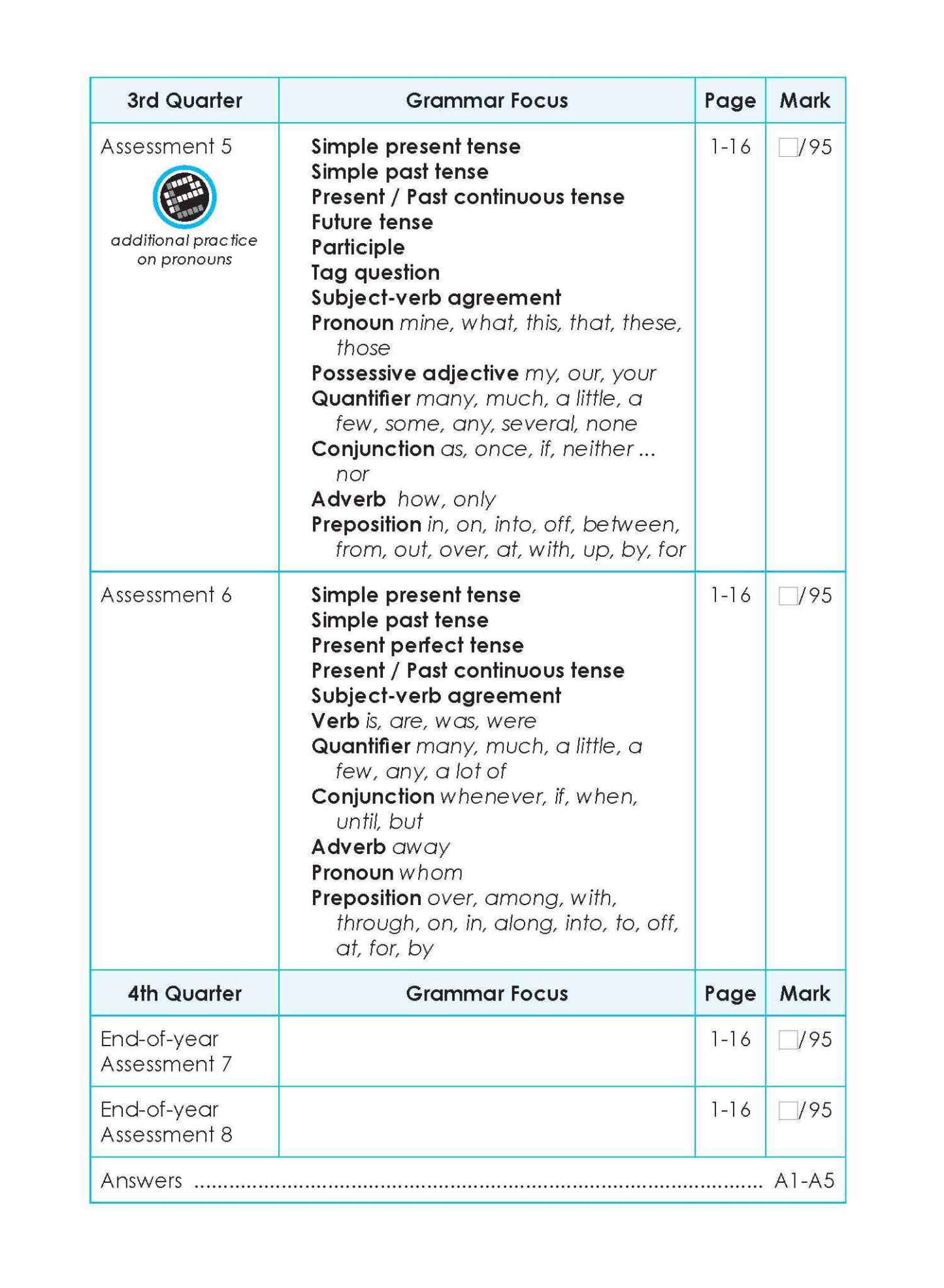 LEARNING+ English Proficiency Tests Quarterly Assessments 4
