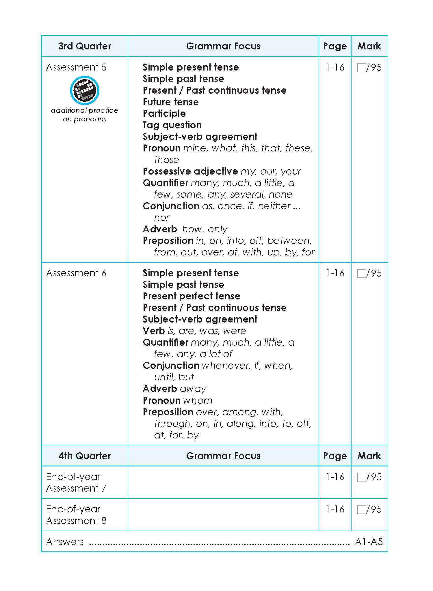 LEARNING+ English Proficiency Tests Quarterly Assessments 4