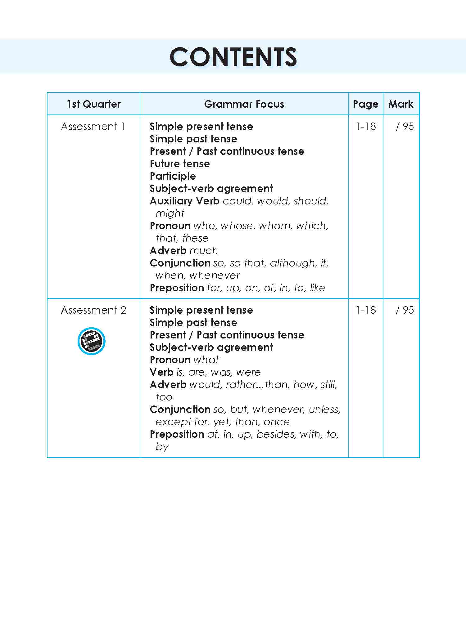 LEARNING+ English Proficiency Tests Quarterly Assessments 5