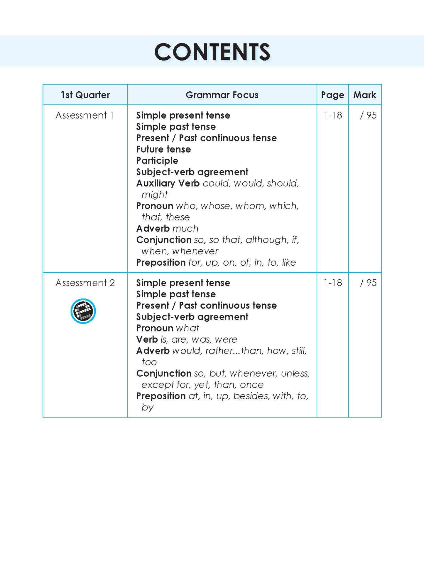 LEARNING+ English Proficiency Tests Quarterly Assessments 5