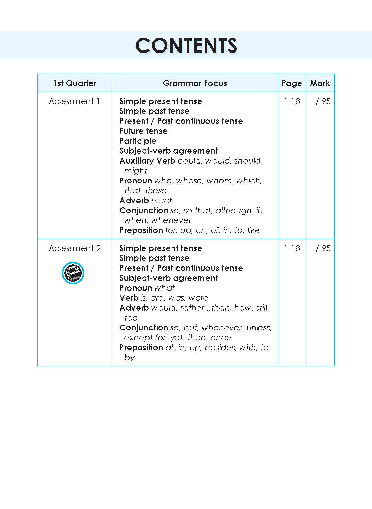 LEARNING+ English Proficiency Tests Quarterly Assessments 5