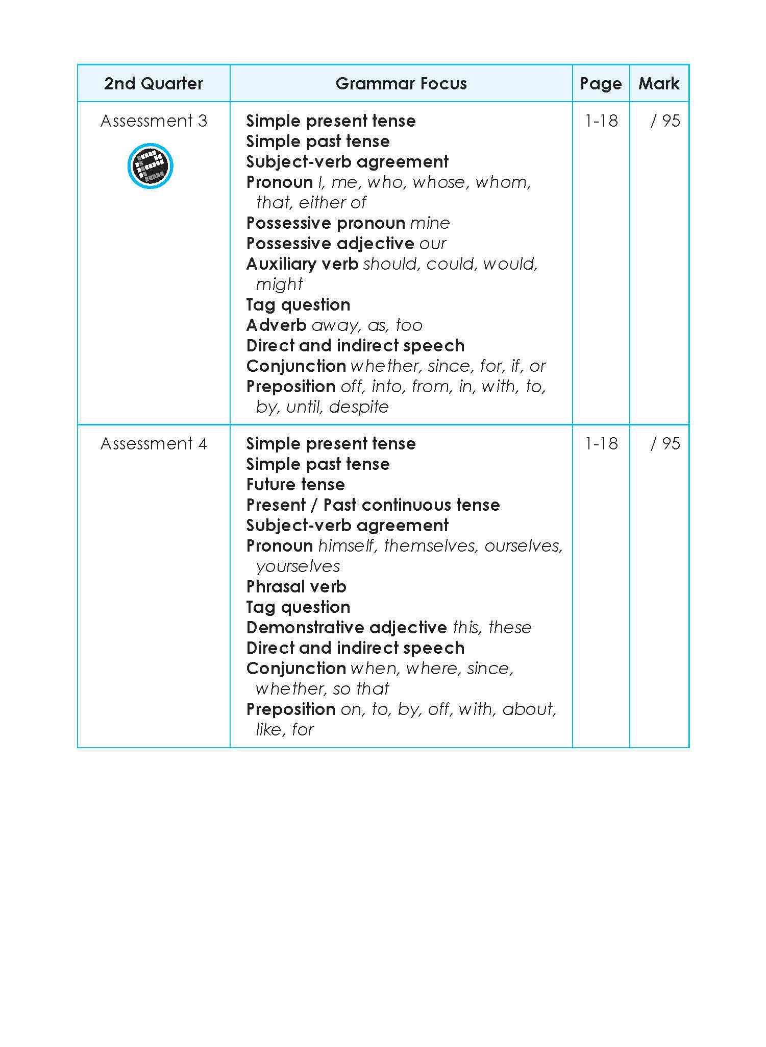 LEARNING+ English Proficiency Tests Quarterly Assessments 5