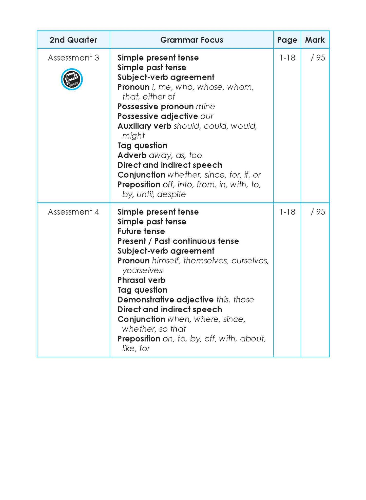 LEARNING+ English Proficiency Tests Quarterly Assessments 5