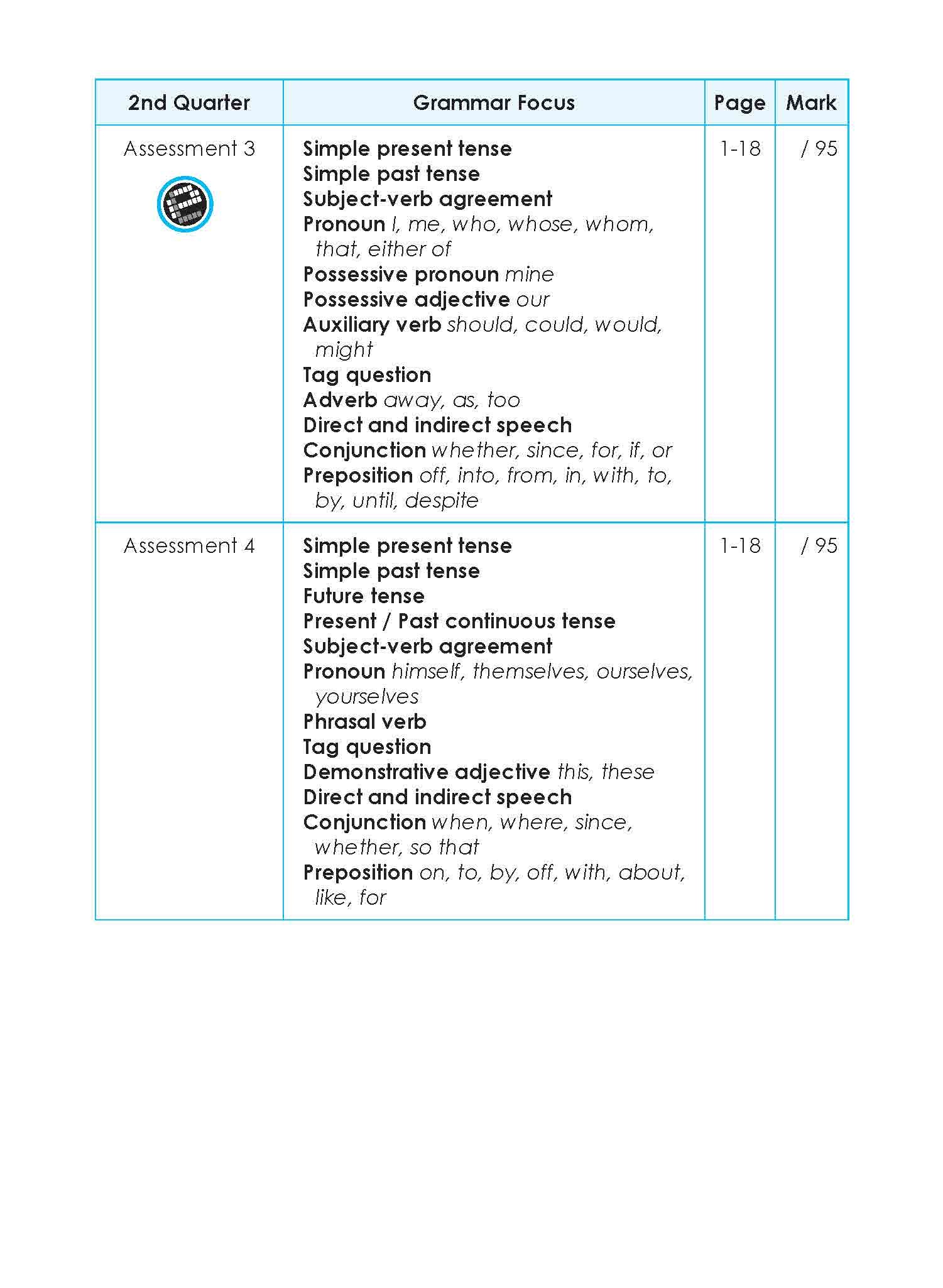LEARNING+ English Proficiency Tests Quarterly Assessments 5