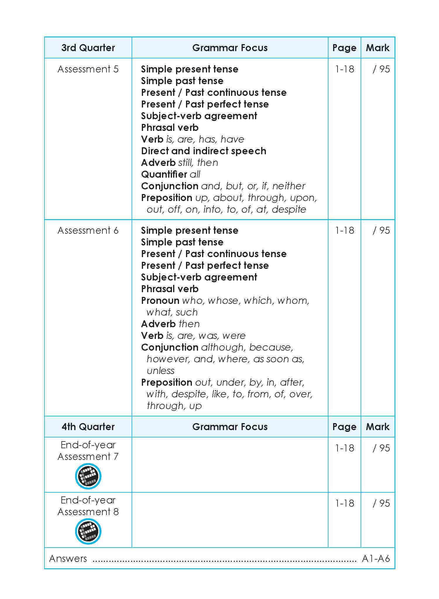 LEARNING+ English Proficiency Tests Quarterly Assessments 5