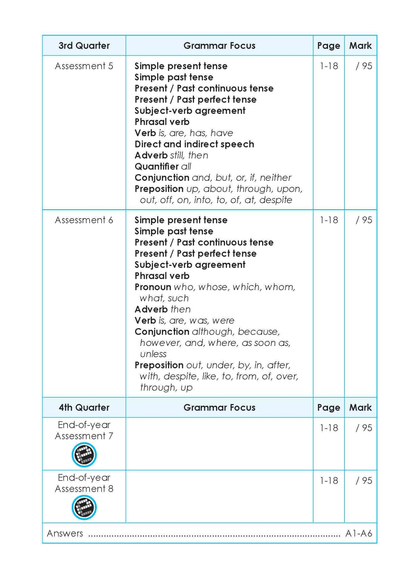 LEARNING+ English Proficiency Tests Quarterly Assessments 5