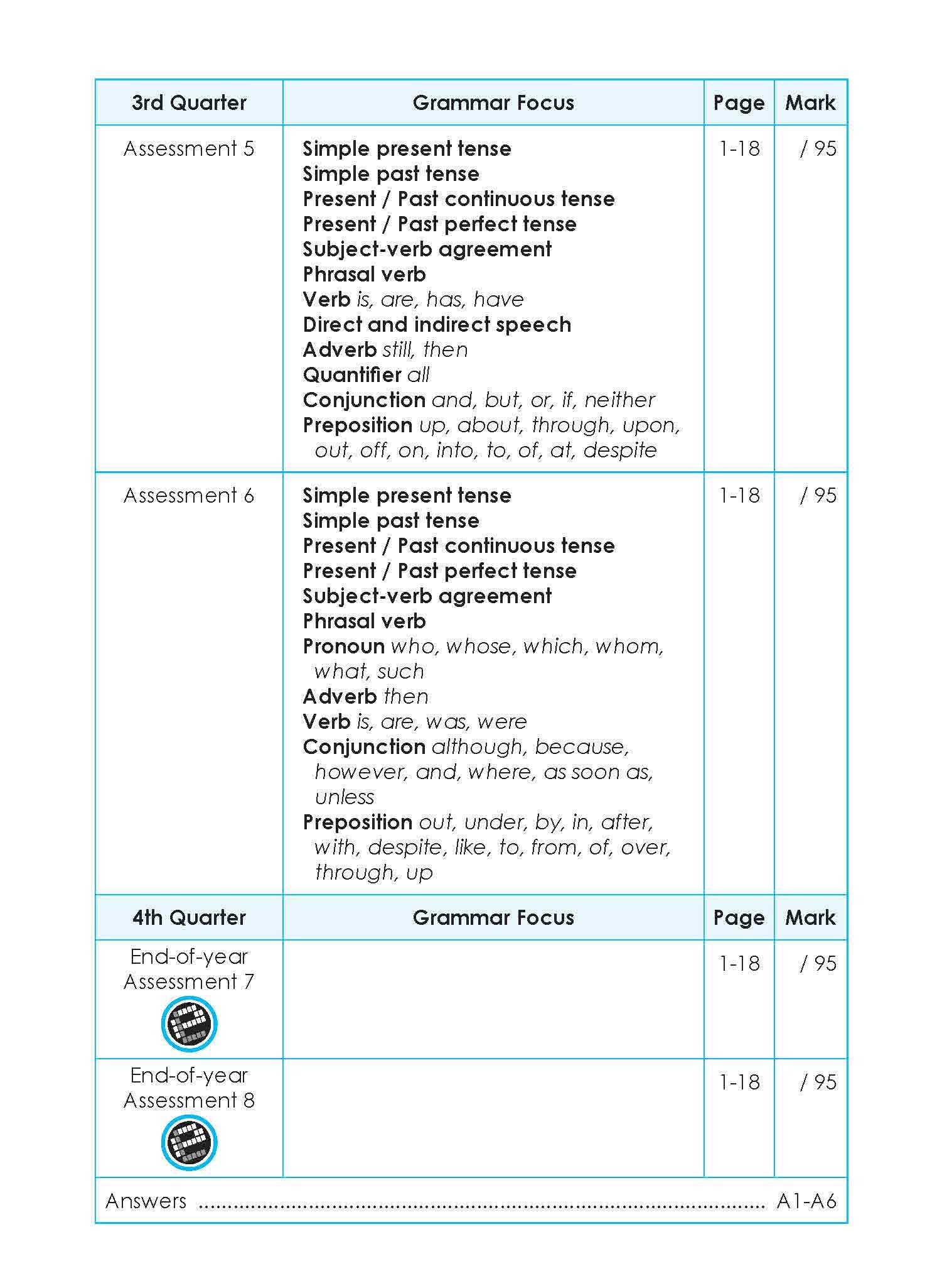 LEARNING+ English Proficiency Tests Quarterly Assessments 5