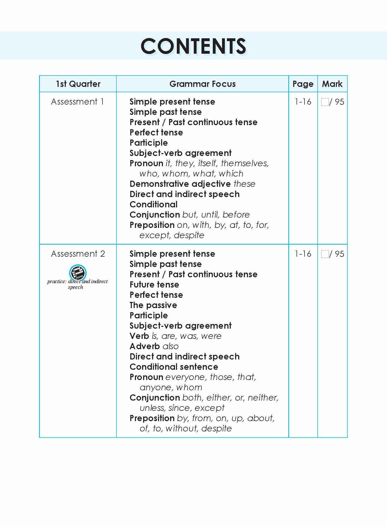 LEARNING+ English Proficiency Tests Quarterly Assessments 6