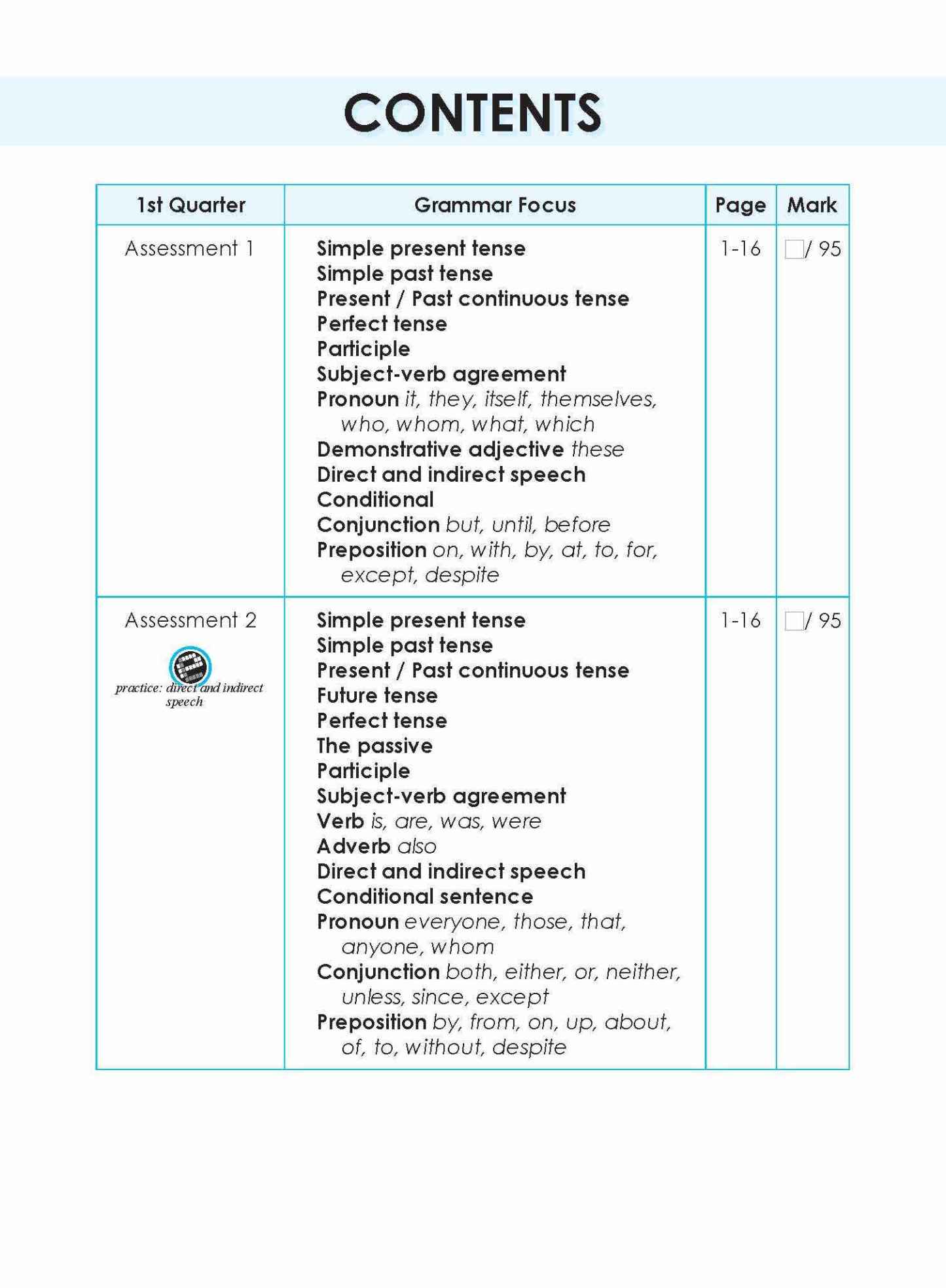 LEARNING+ English Proficiency Tests Quarterly Assessments 6