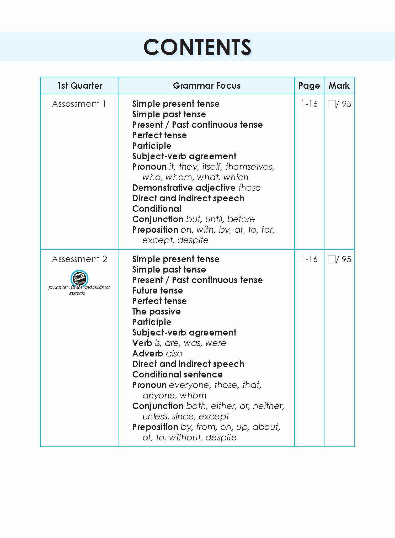 LEARNING+ English Proficiency Tests Quarterly Assessments 6
