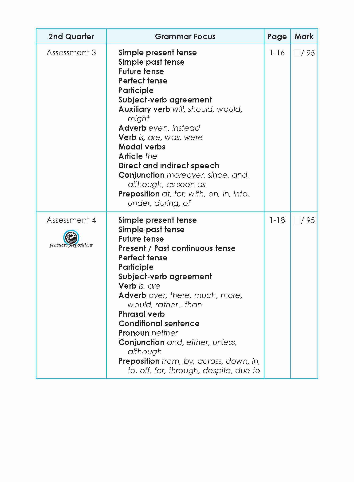 LEARNING+ English Proficiency Tests Quarterly Assessments 6