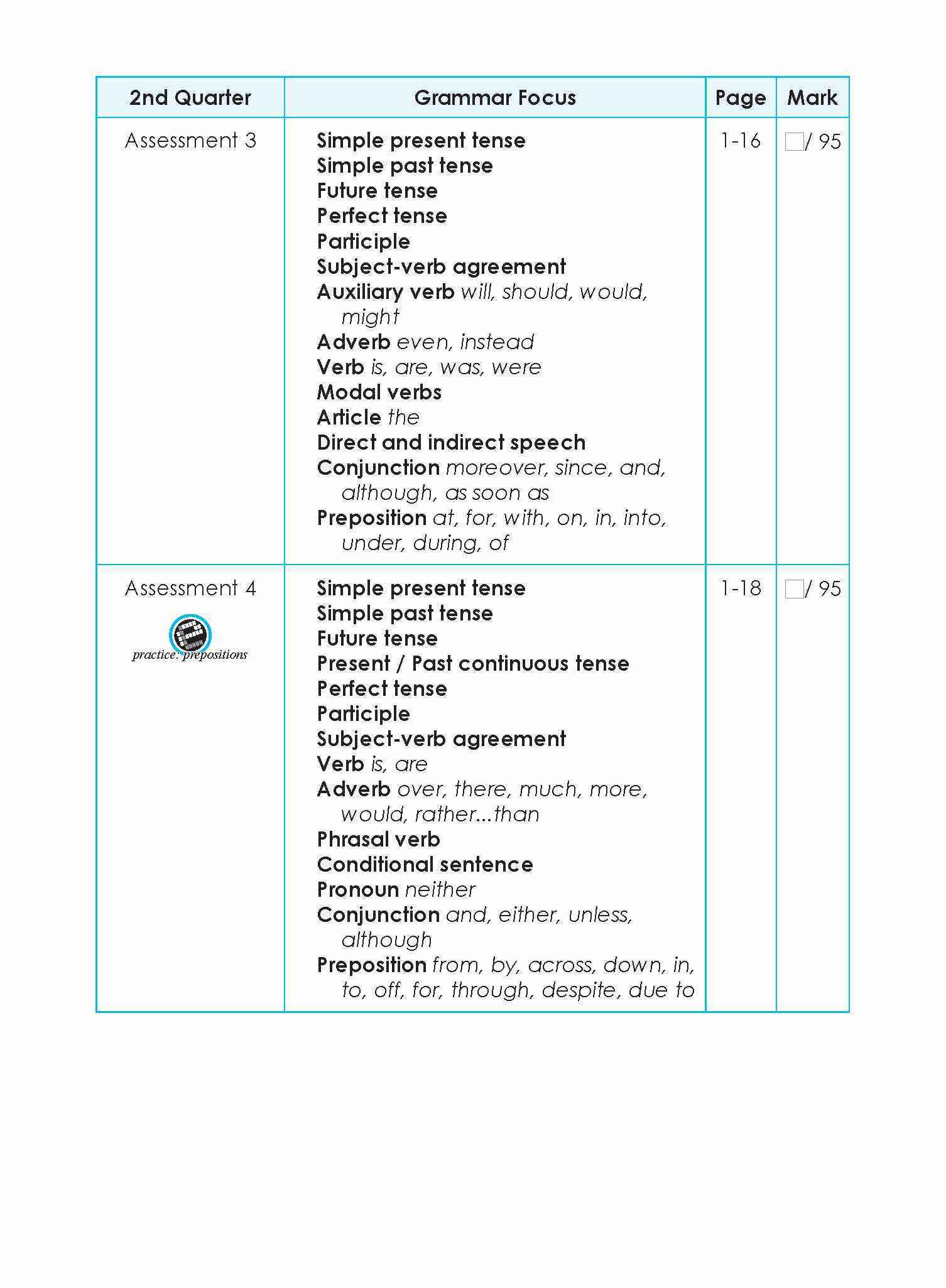 LEARNING+ English Proficiency Tests Quarterly Assessments 6