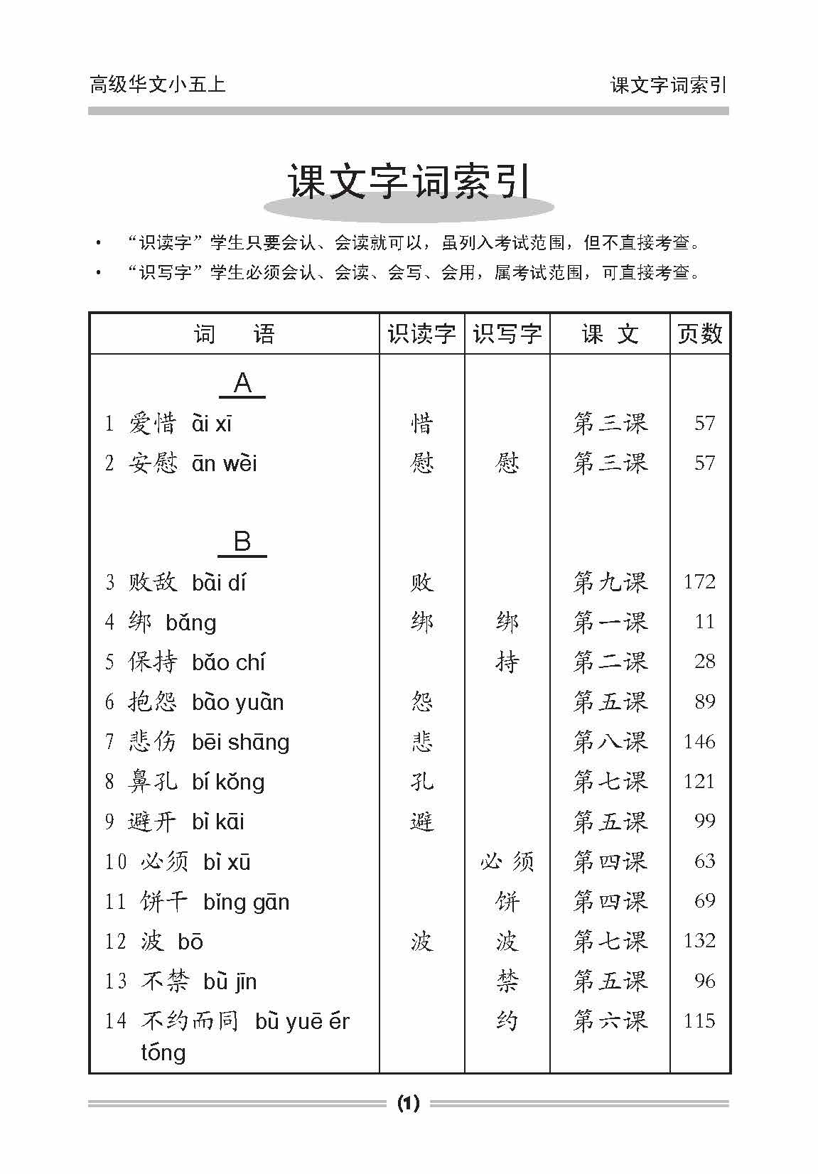 小五高级华文课文字词手册 5A (A HANDBOOK OF HIGHER CHINESE VOCABULARY FOR PRIMARY 5A)