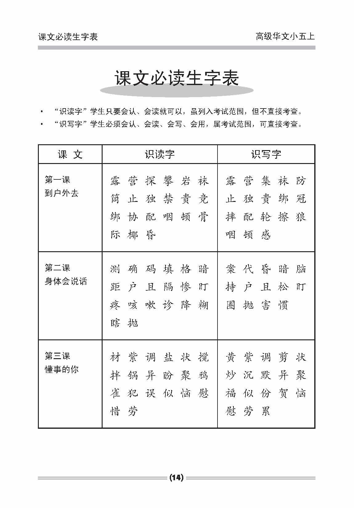 小五高级华文课文字词手册 5A (A HANDBOOK OF HIGHER CHINESE VOCABULARY FOR PRIMARY 5A)