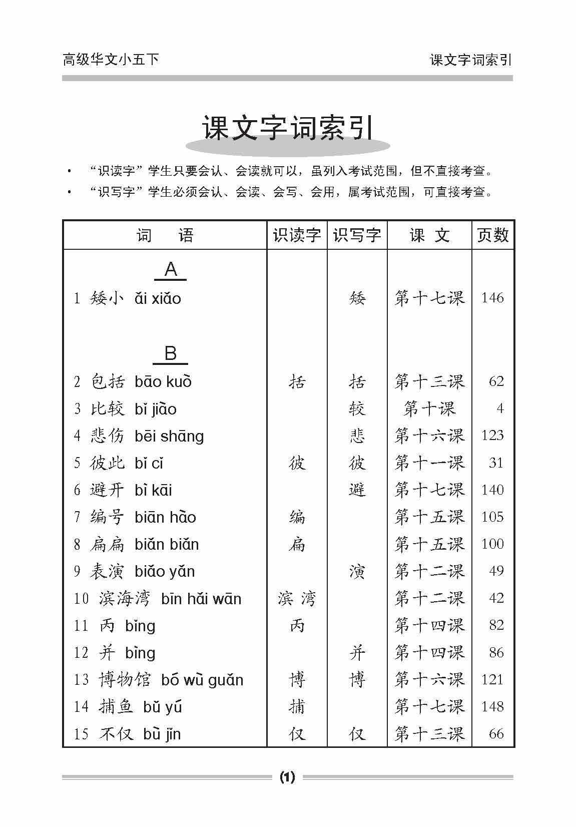 小五高级华文课文字词手册 5B (A HANDBOOK OF HIGHER CHINESE VOCABULARY FOR PRIMARY 5B)