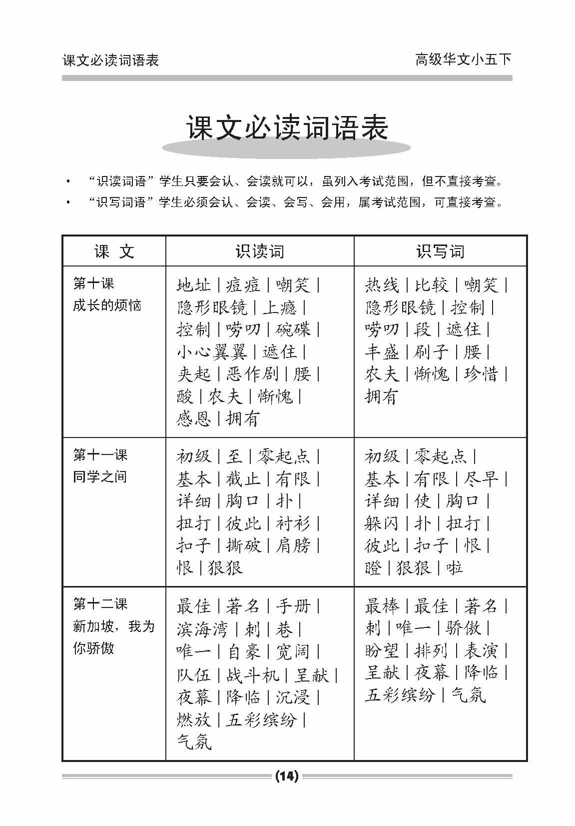 小五高级华文课文字词手册 5B (A HANDBOOK OF HIGHER CHINESE VOCABULARY FOR PRIMARY 5B)