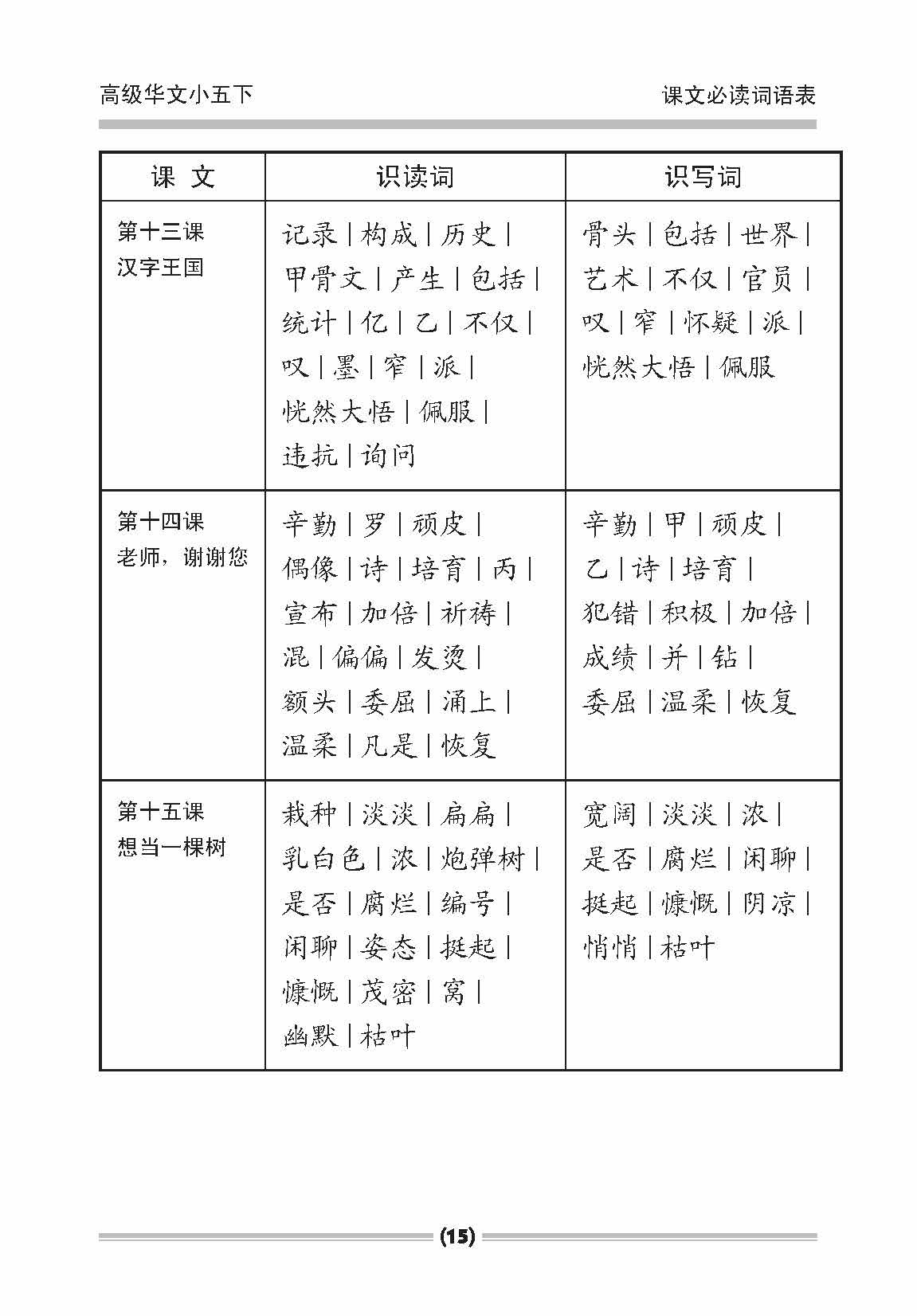 小五高级华文课文字词手册 5B (A HANDBOOK OF HIGHER CHINESE VOCABULARY FOR PRIMARY 5B)