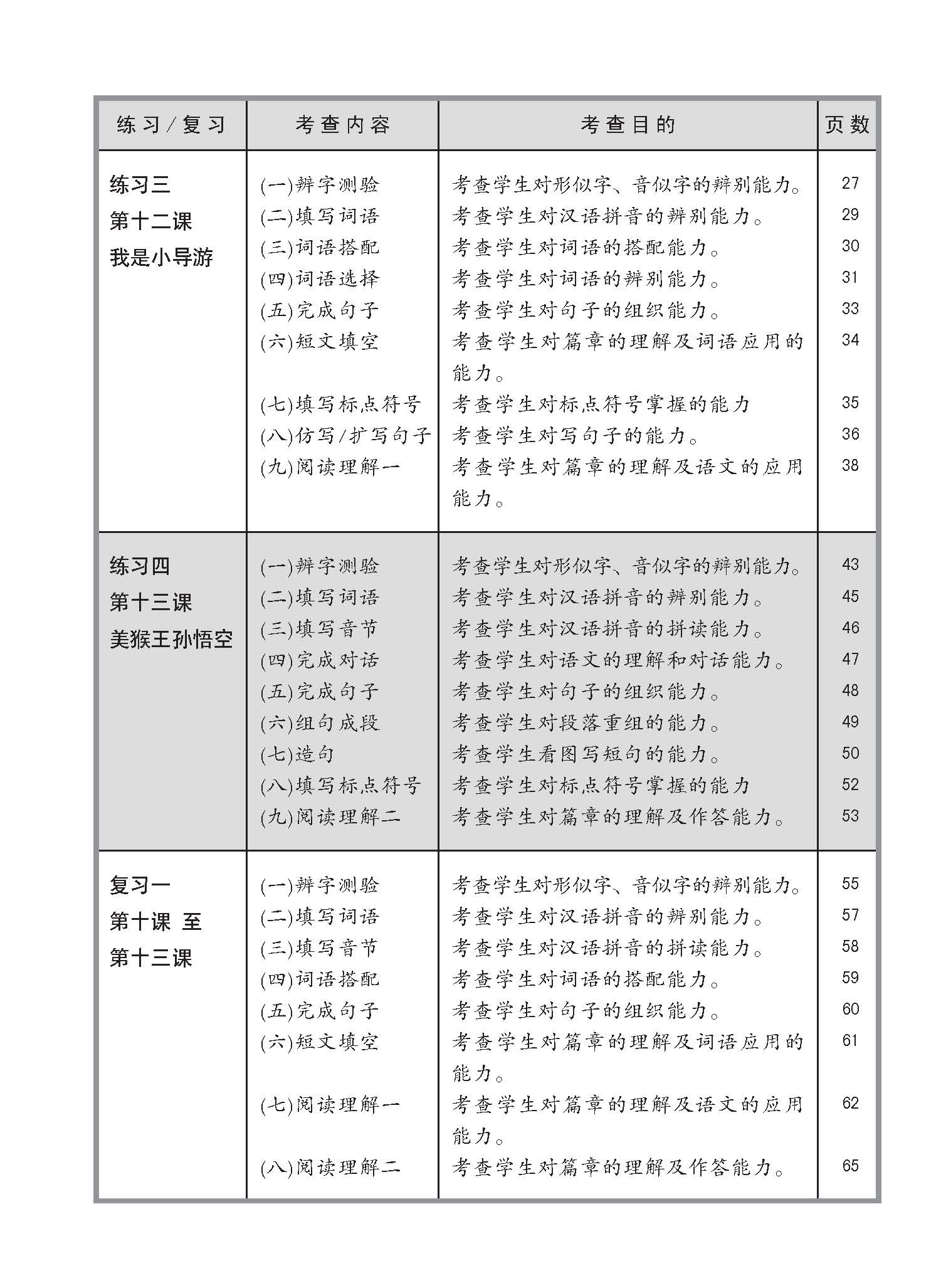 小四华文 同步练习 (4B) / Chinese Topical Exercises For Primary 4B