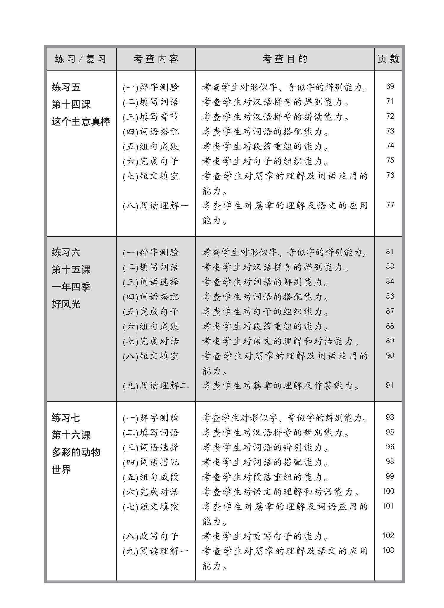 小四华文 同步练习 (4B) / Chinese Topical Exercises For Primary 4B