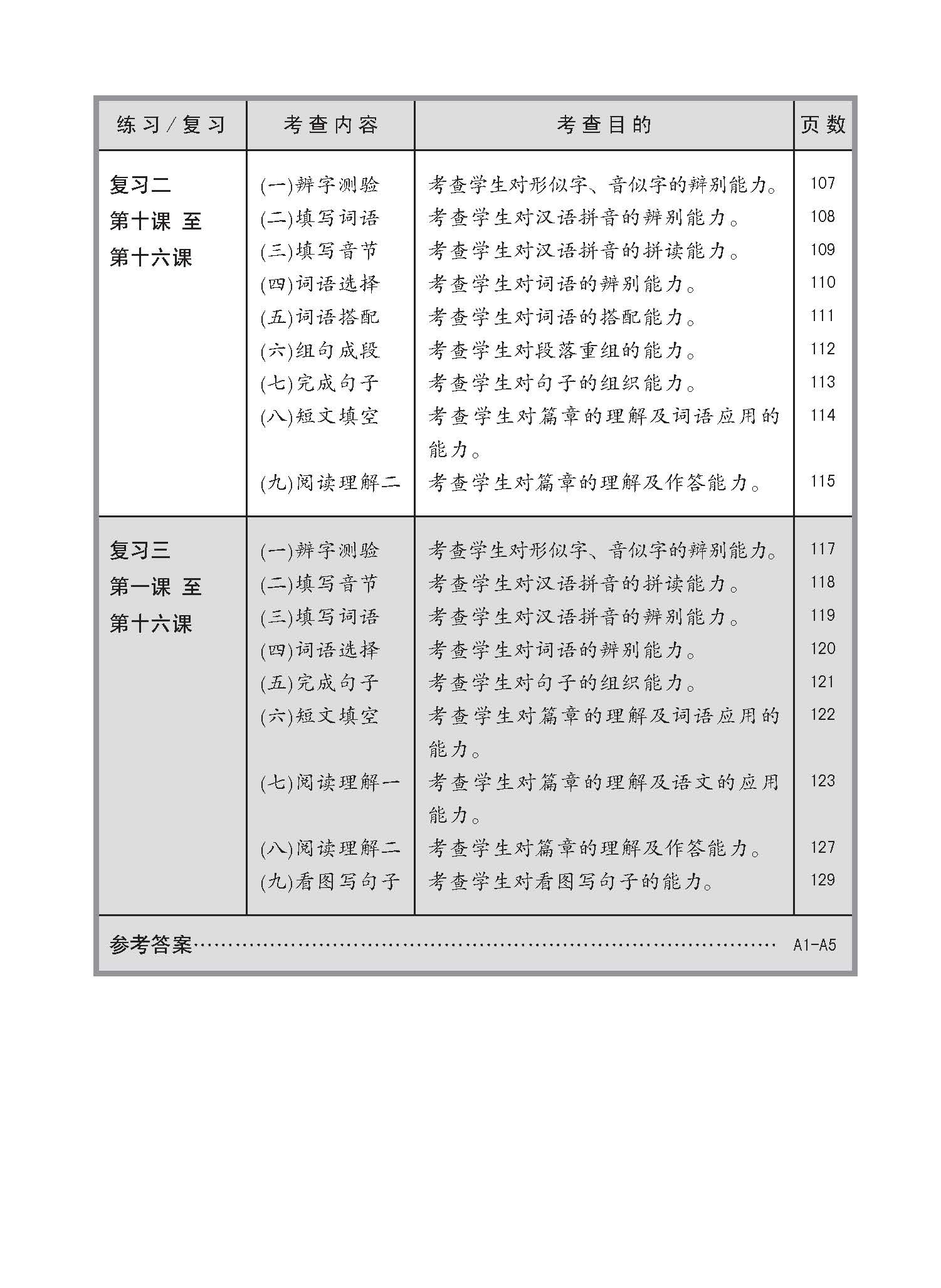 小四华文 同步练习 (4B) / Chinese Topical Exercises For Primary 4B