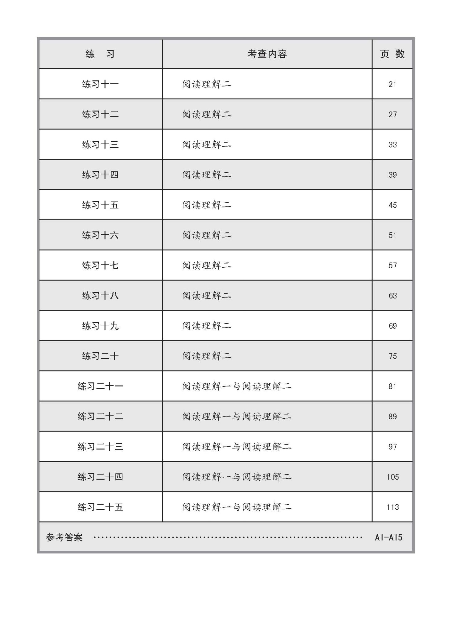 中一高级华文阅读理解 (Higher Chinese Reading Comprehension For Secondary One)