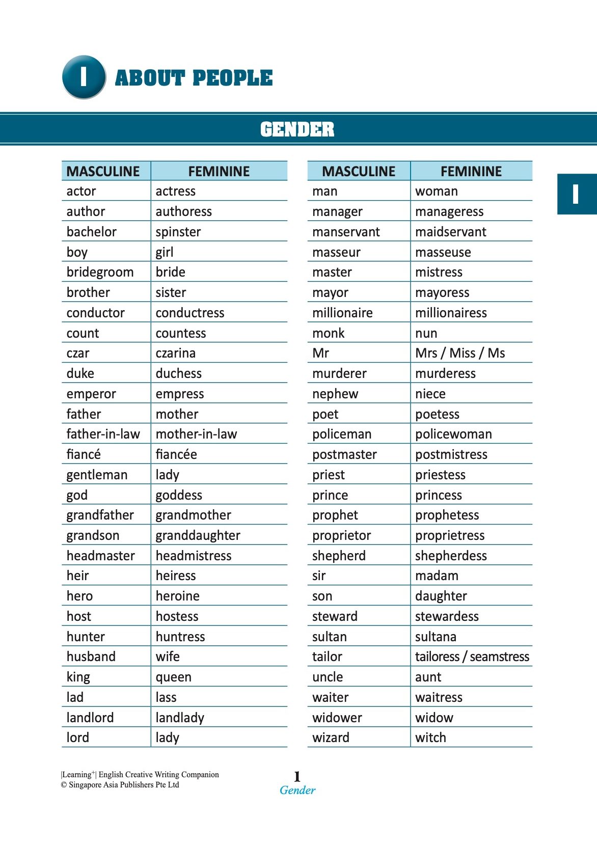 LEARNING+ English Creative Writing Companion