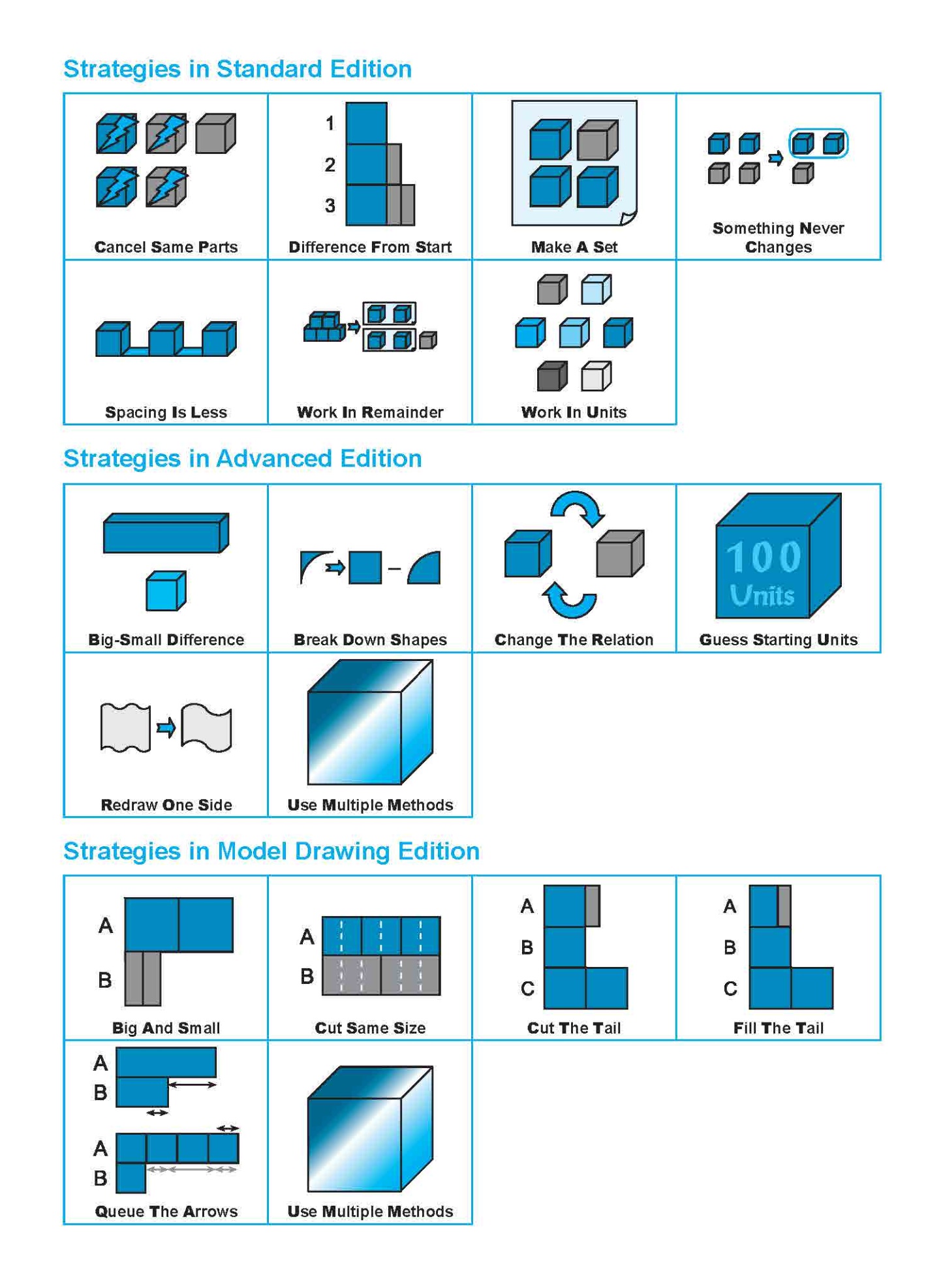 Conquer PROBLEM SUMS (Advanced Edition) Level 6