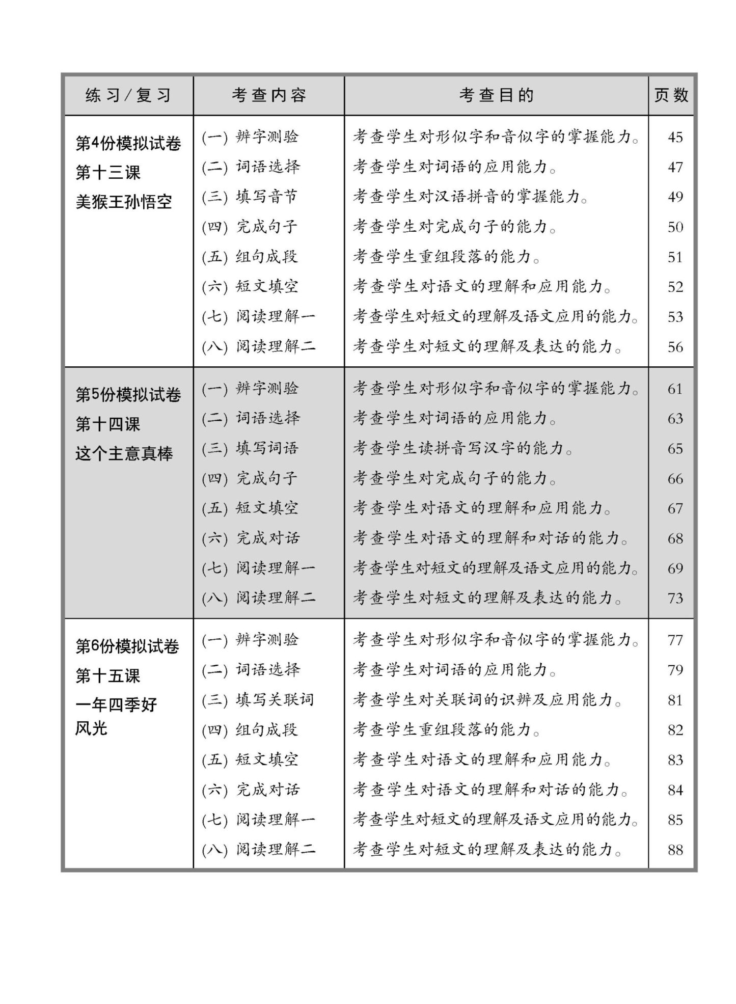 小四华文 一课一卷 4B / Chinese Topical Trial Tests For Primary 4B