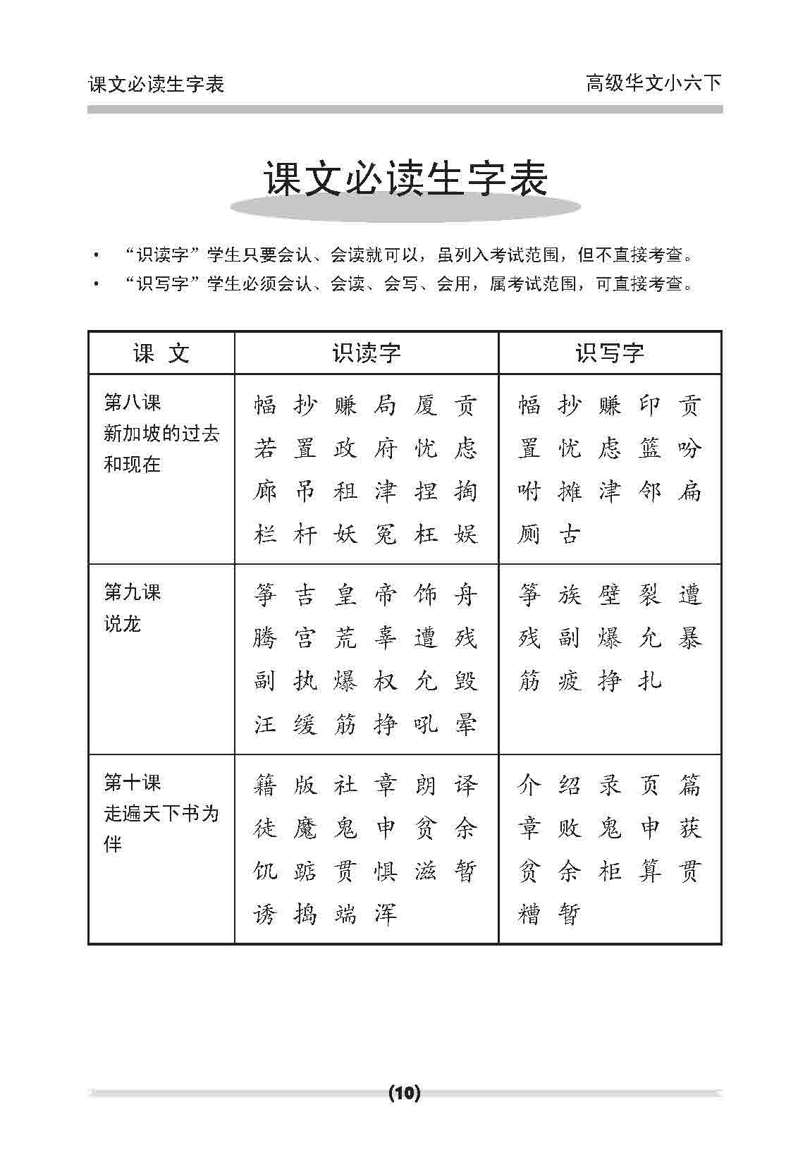 小六高级华文 课文字词手册 6B / A Handbook of Higher Chinese Vocabulary for Primary 6B