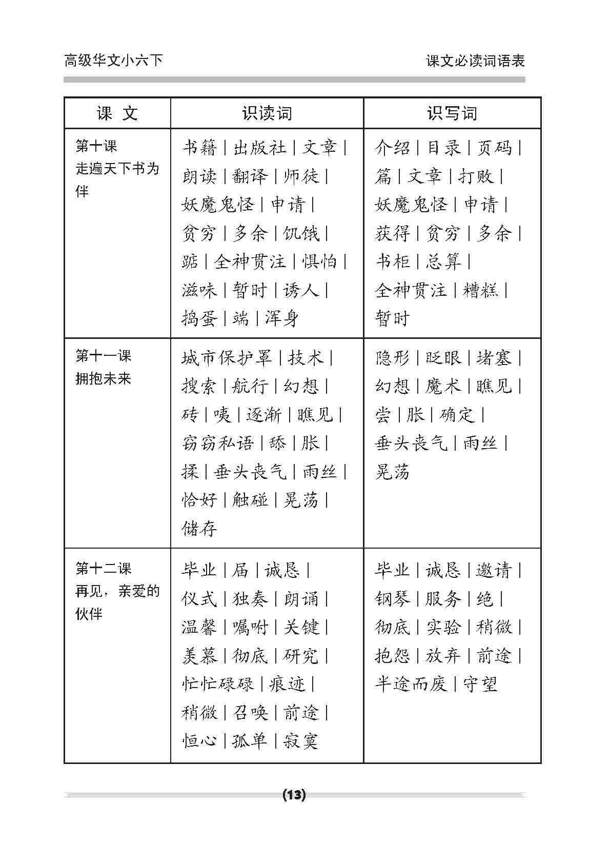 小六高级华文 课文字词手册 6B / A Handbook of Higher Chinese Vocabulary for Primary 6B