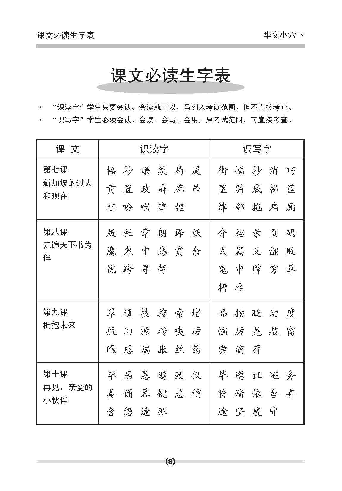 小六华文 课文字词手册 6B / A Handbook of Chinese Vocabulary for Primary 6B