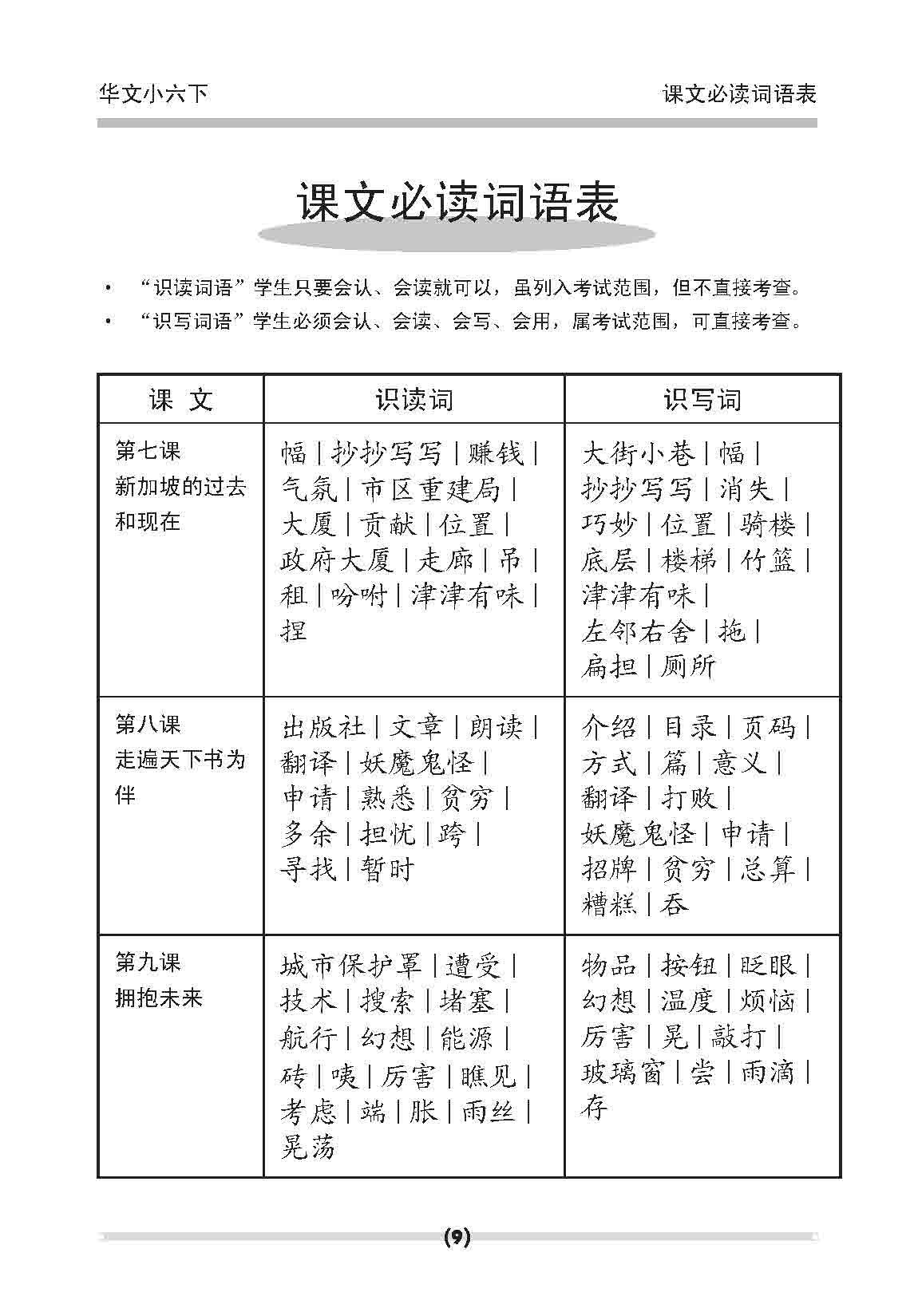 小六华文 课文字词手册 6B / A Handbook of Chinese Vocabulary for Primary 6B