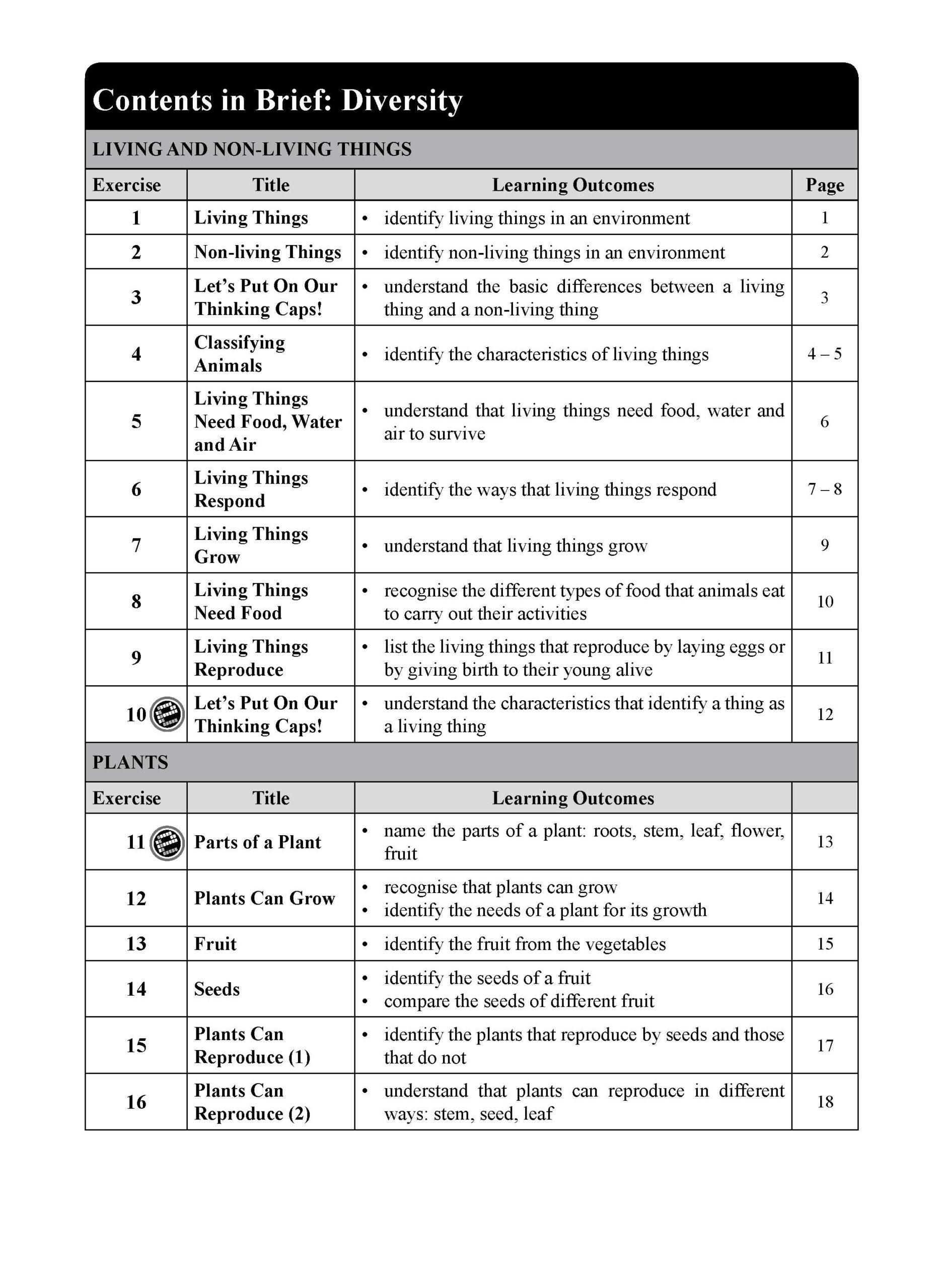 LEARNING SCIENCE INTRODUCTORY 1