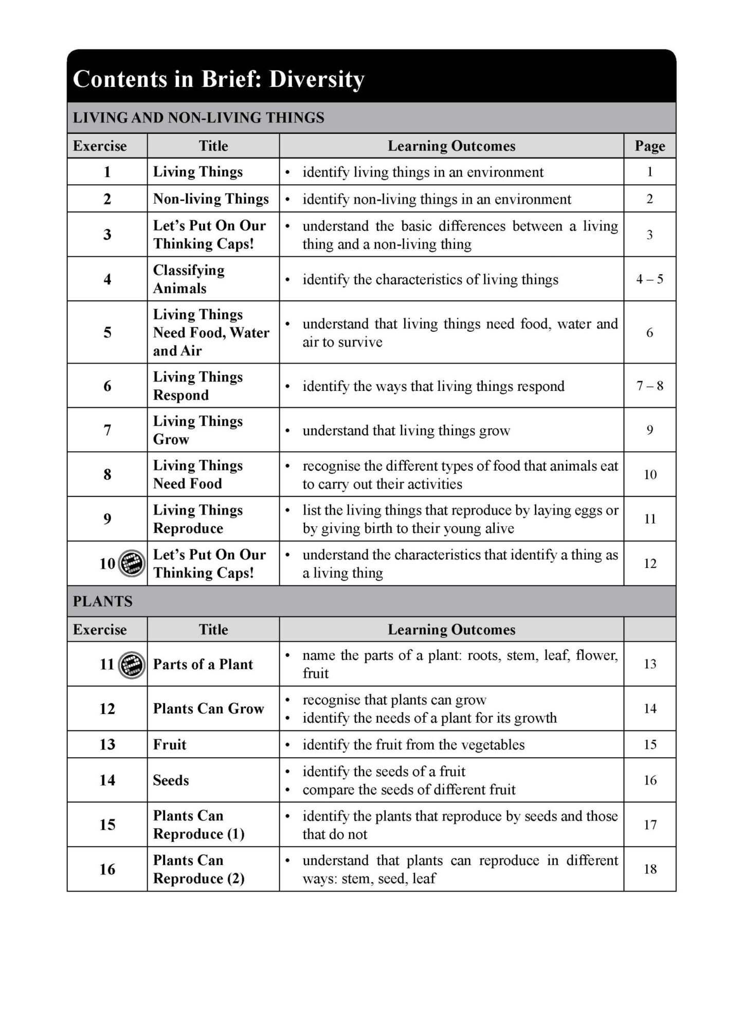 LEARNING SCIENCE INTRODUCTORY 1