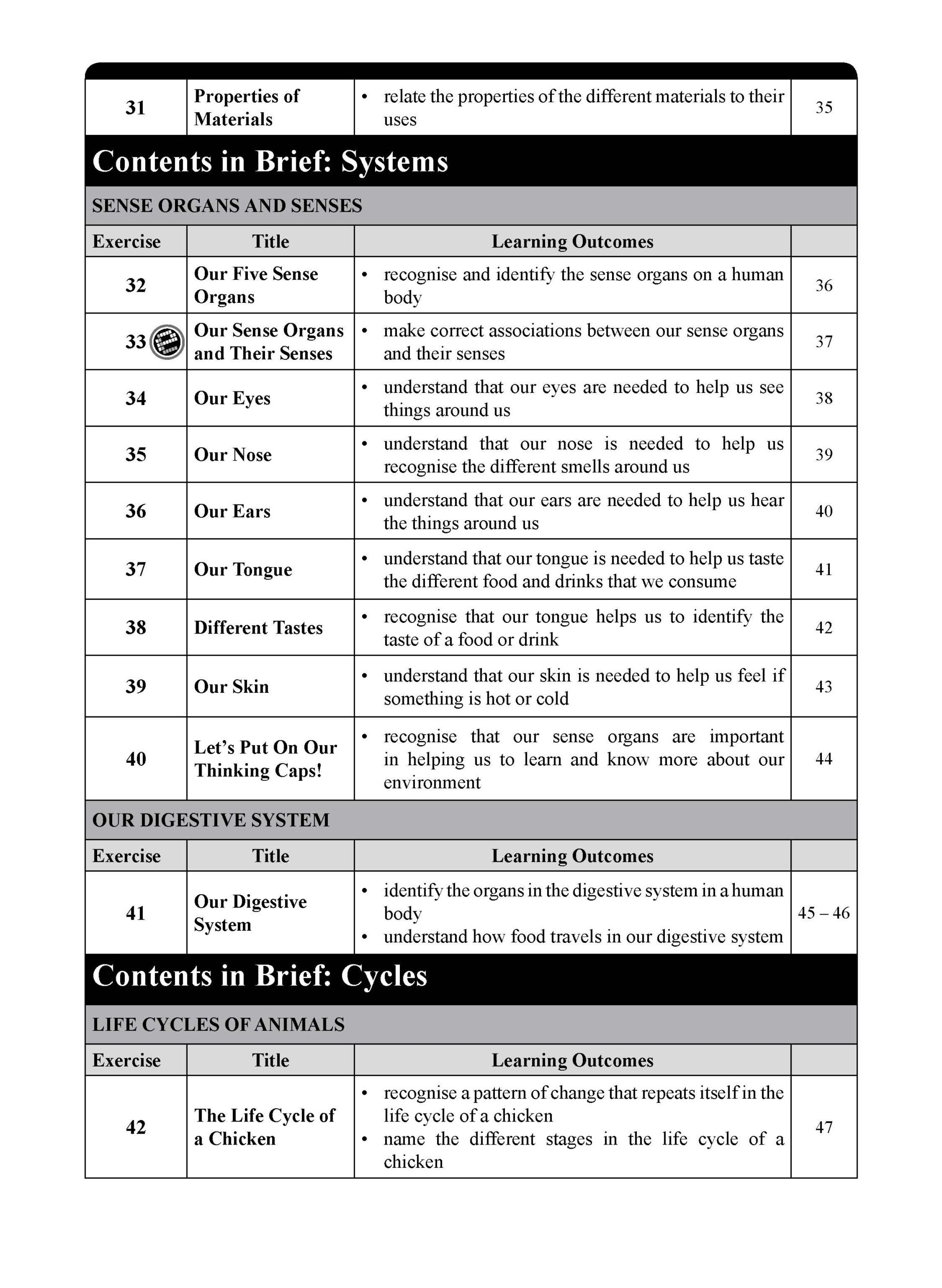 LEARNING SCIENCE INTRODUCTORY 1
