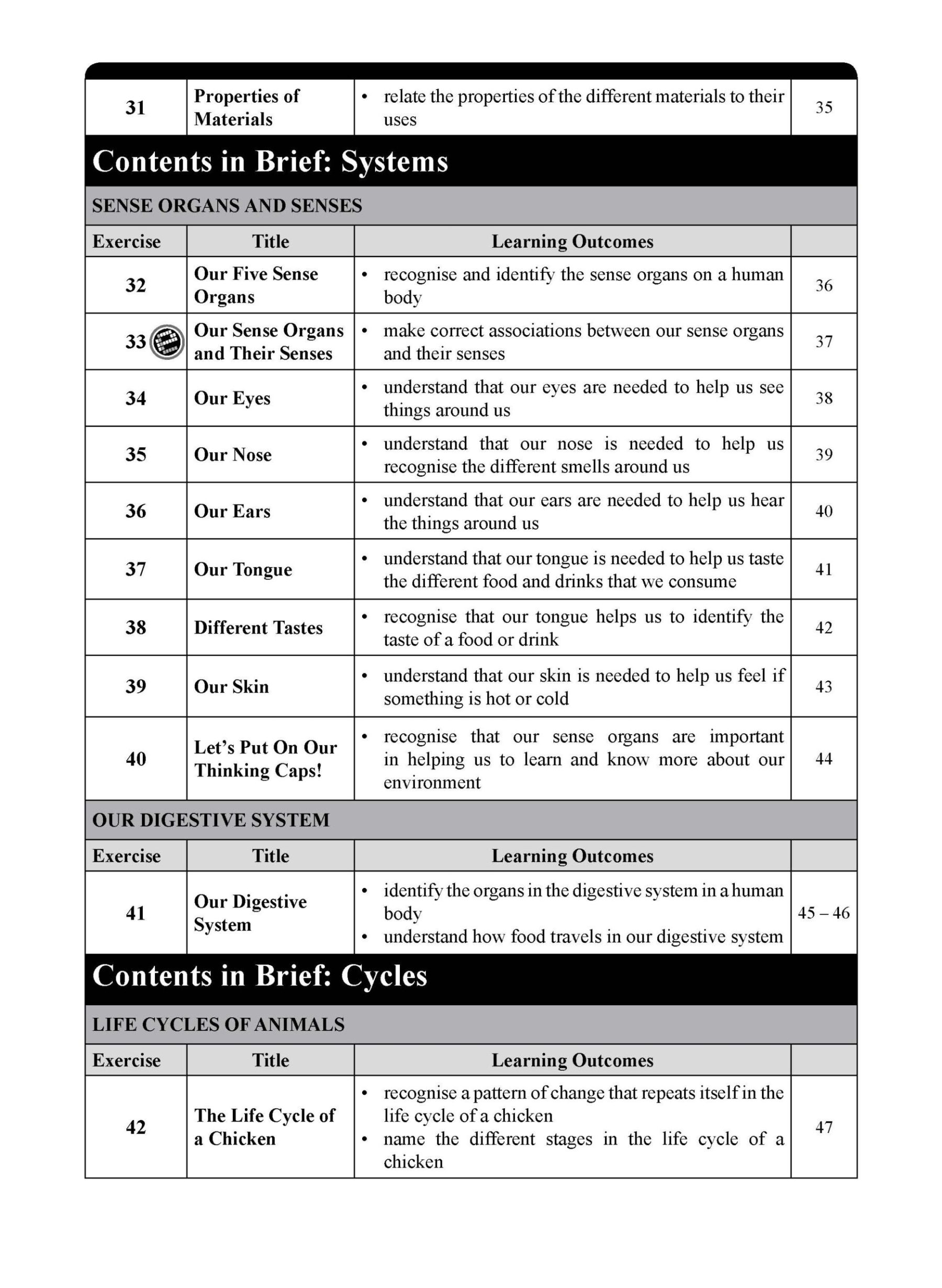 LEARNING SCIENCE INTRODUCTORY 1