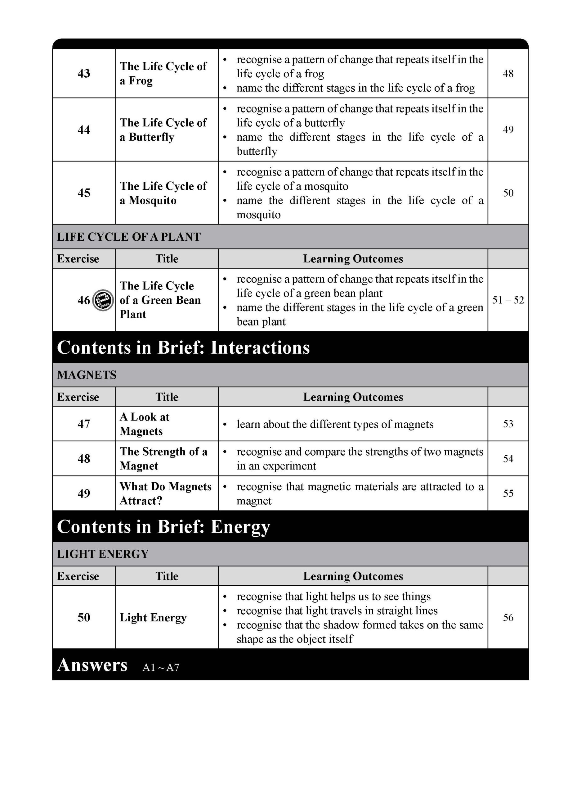 LEARNING SCIENCE INTRODUCTORY 1