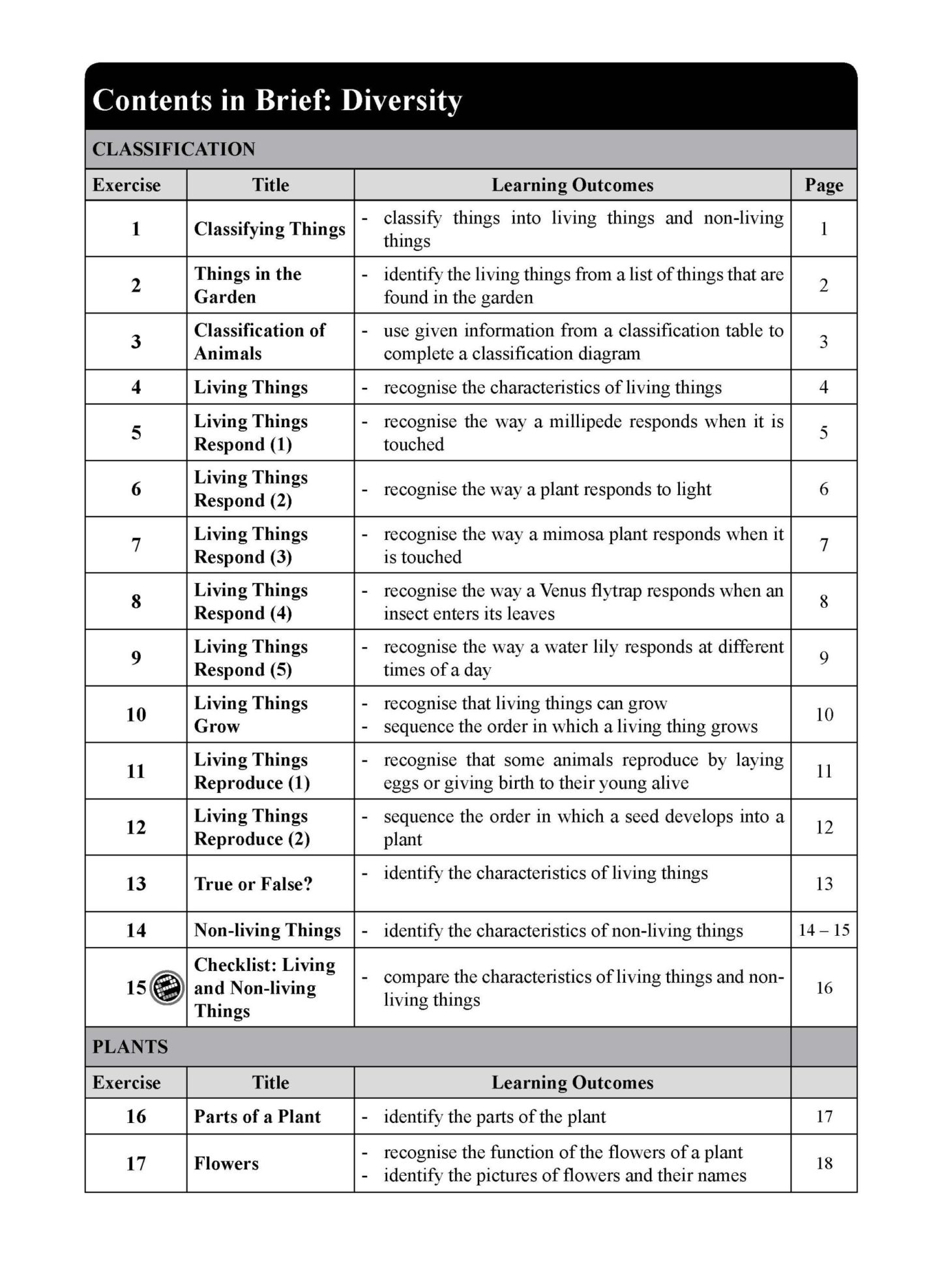 LEARNING SCIENCE PREPARATORY 2