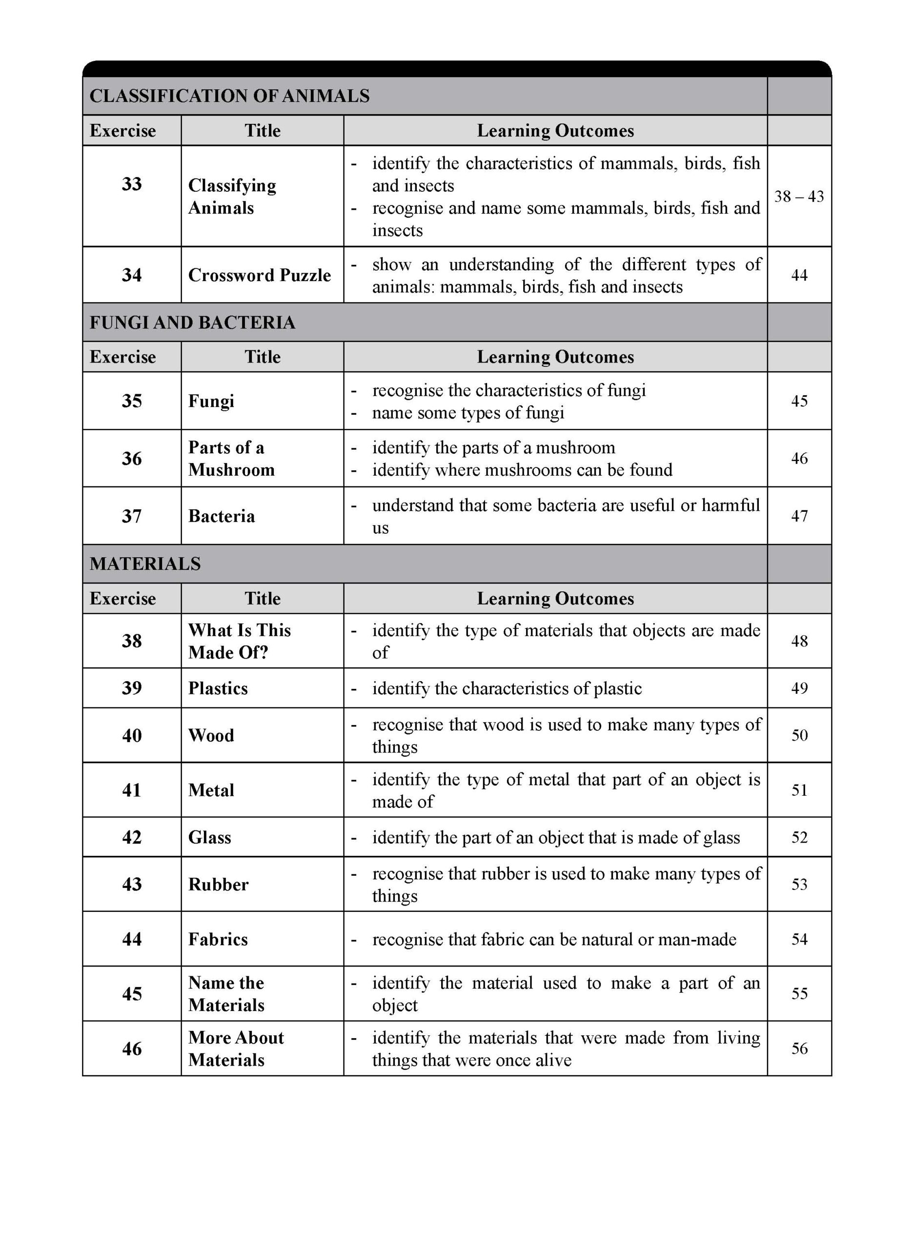 LEARNING SCIENCE PREPARATORY 2
